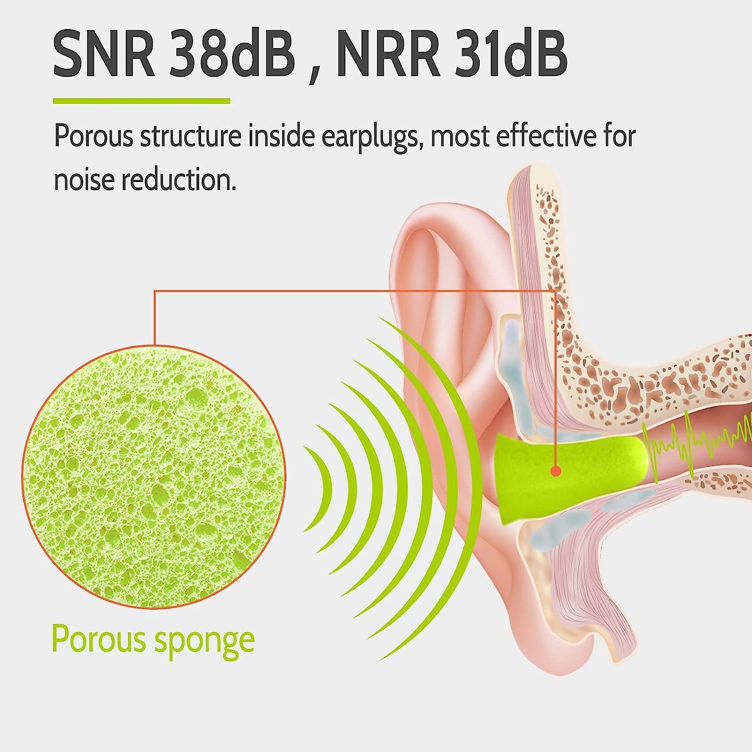 LYSIAN Foam Earplugs Sleep 60 Pairs, 38dB SNR Ear Plugs for Sleeping,  Snoring, Shooting Loud Noise 