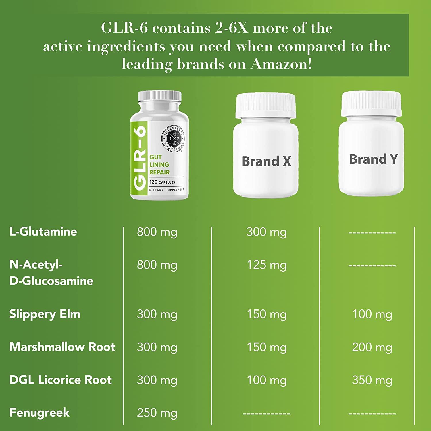 Intestinal Fortitude GLR6 Leaky Gut Repair Supplement for Gut Health