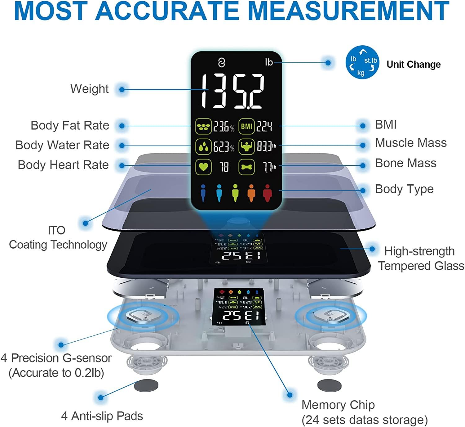 Wellue Scales for Body Weight and Fat,High Accurate Bluetooth Bathroom Digital Body Fat Scale,15 Body Composition Analyzer Sync with Free App,F4, Size