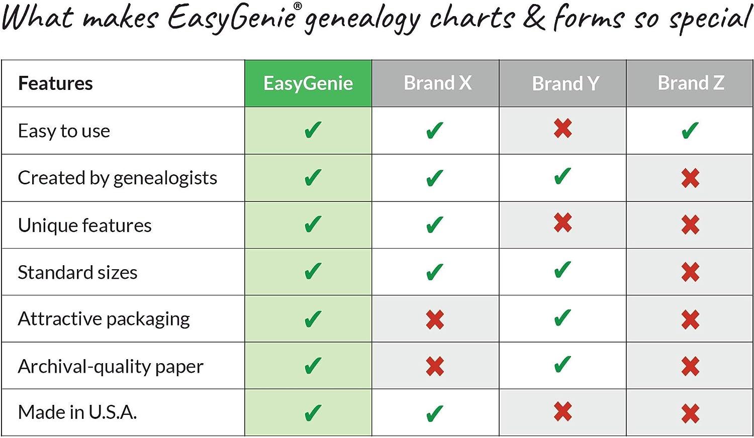 EASYGENIE Genealogy Stories Kit: Worksheets, Charts, and Forms to Preserve  Family History and Ancestry (30 Sheets)
