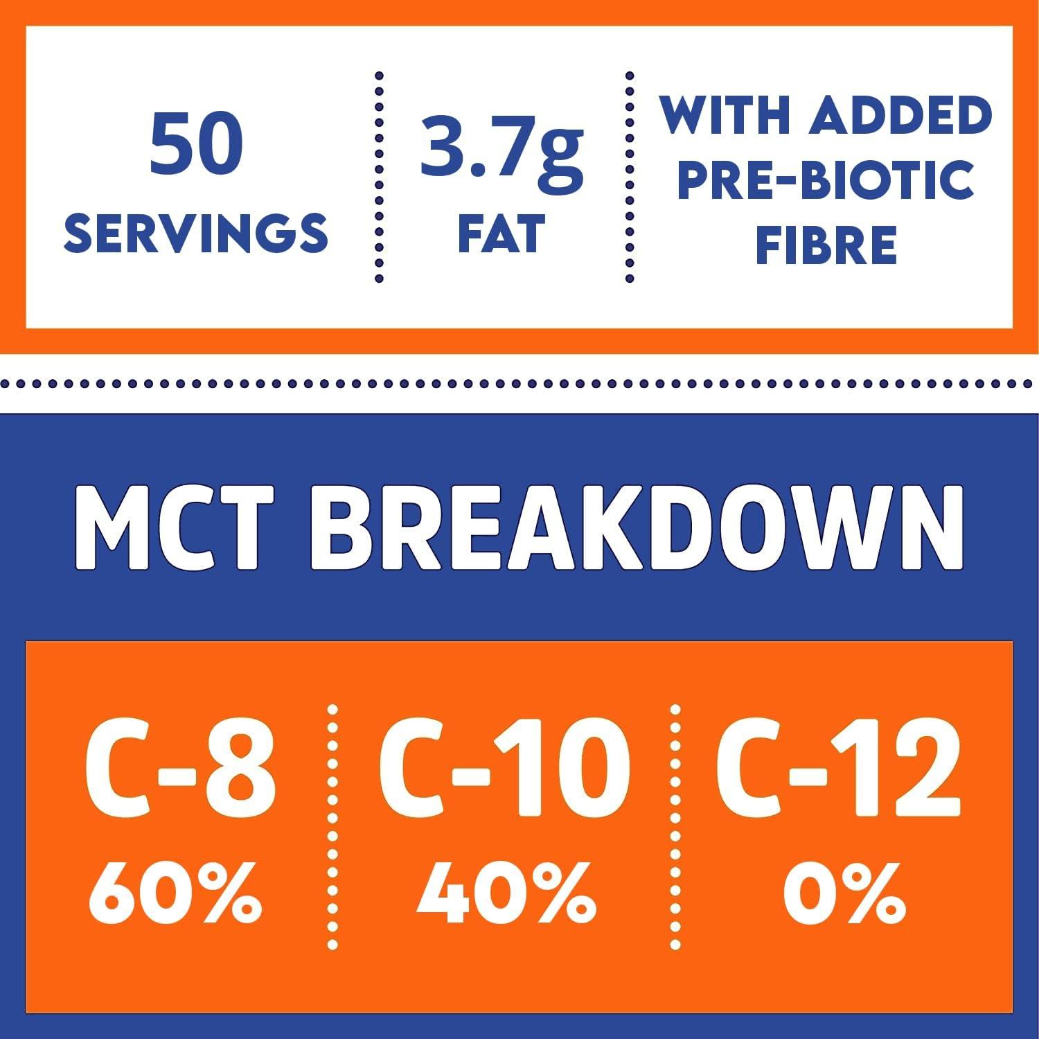 MCT Oil C8 & C10 Powder Coconut Medium Chain Triglycerides for Sustained Clean Energy Ketogenic