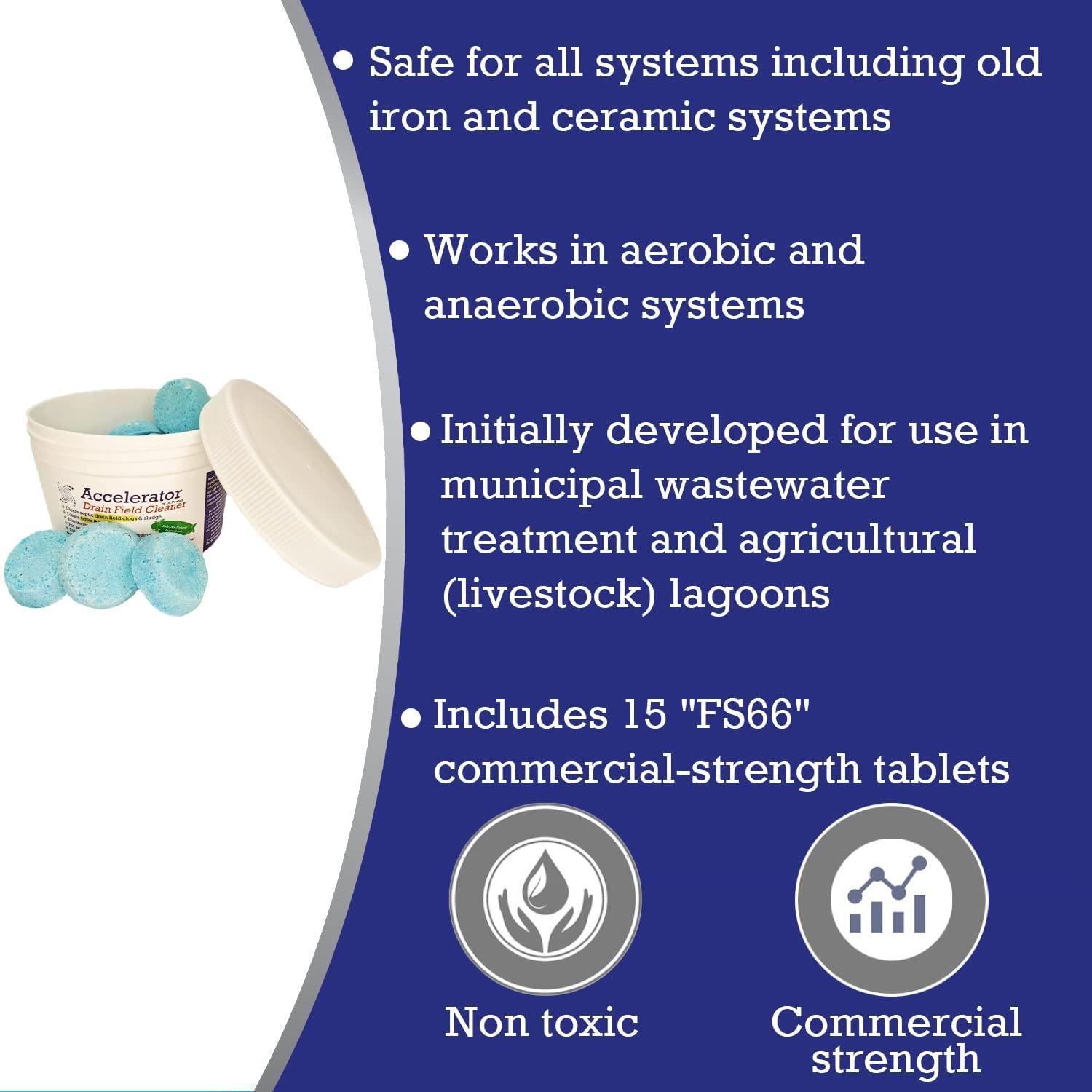 Dr. Pooper Drain Field Cleaner Clear Clogs & Sludge, Eliminate Odors