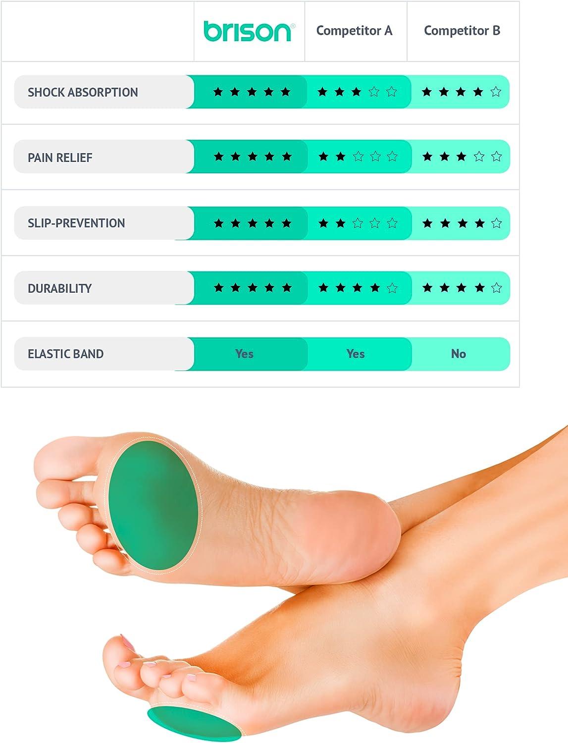 Buy Metatarsal Pads - Gel Sleeves Forefoot Cushion Pads - Fabric Soft Foot  Care Ball of Foot Cushions for Bunion Forefoot Mortons Neuroma Blisters  Callus Supports Metatarsalgia Pain Relief - Men Women