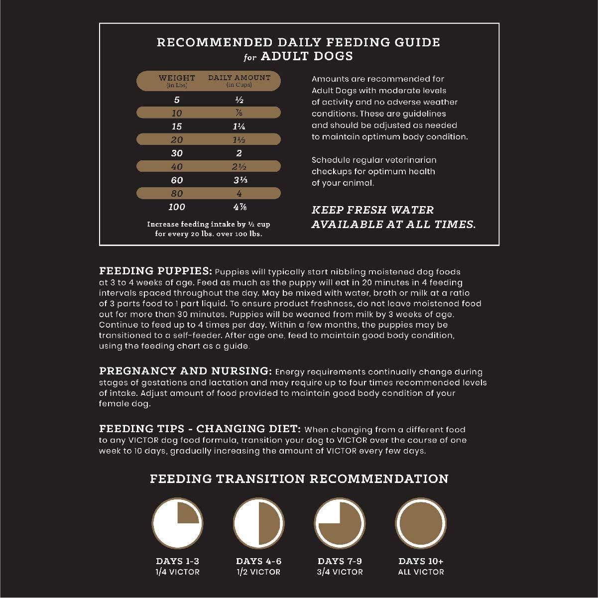 Victor Dog Food Select Hi-Pro Plus Formula for Active Dogs and Puppies  5-Pound 2.26 kg (Pack of 1) | Buy Now with Express International Delivery |  GoSupps.com