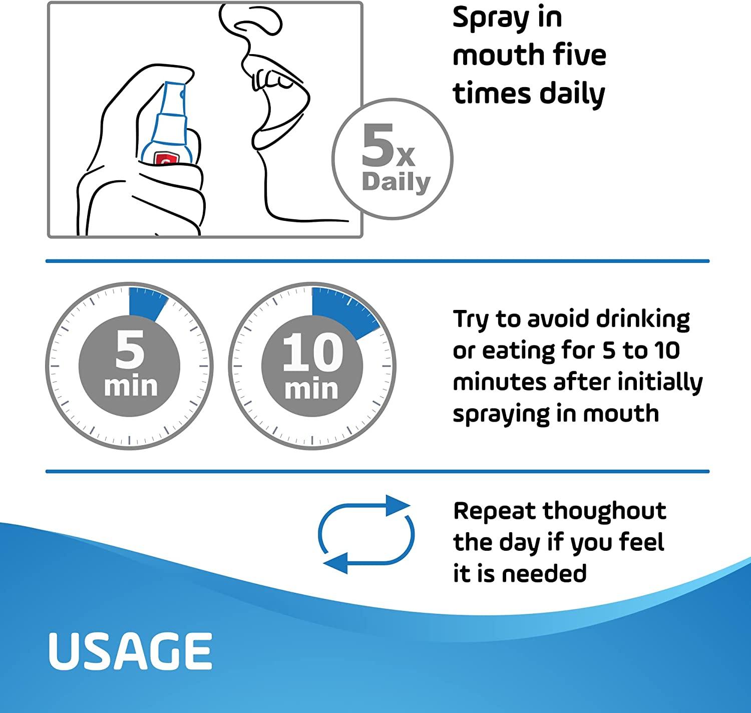 Colloidal Silver Mouth Spray 150 Metered Doses Fast Acting Oral