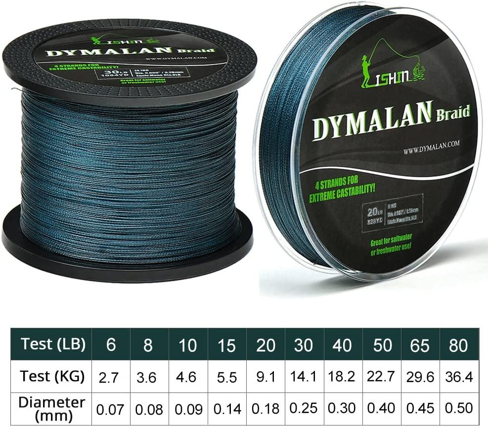 Braided Fishing Line by DYMALAN: 4-Strand Line, Abrasion Resistant PE  Material for Durability, Zero Stretch & Low Memory, Extra Thin Diameter,  Suitable for Saltwater &Freshwater 50LB/22.7KG 0.40mm-1097 Yds Gray