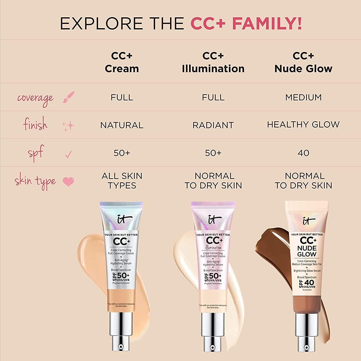 Review: It Cosmetics Your Skin But Better™ CC+ Cream In 'Medium' — Glossip  Girl