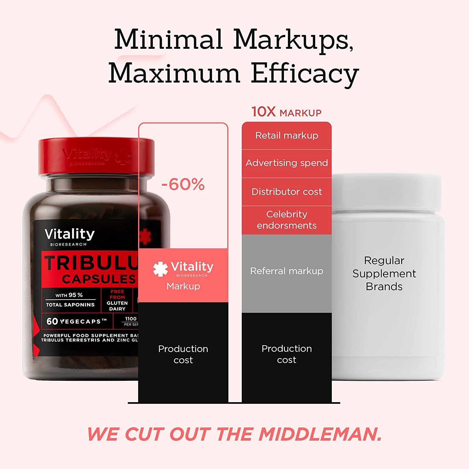 Vitality Bioresearch * Tribulus Terrestris for Men Supplements 1100mg