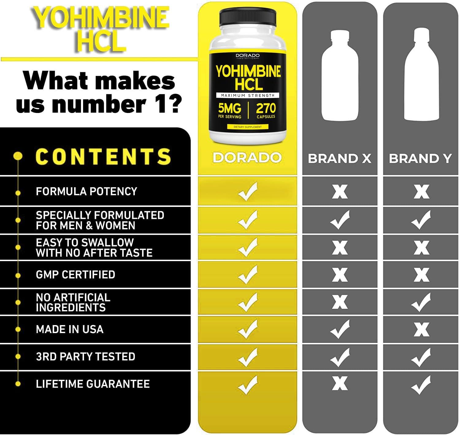 Yohimbine HCL 5mg Supplement Yohimbe Extract 270 Capsules Extra Strength for Men and Women