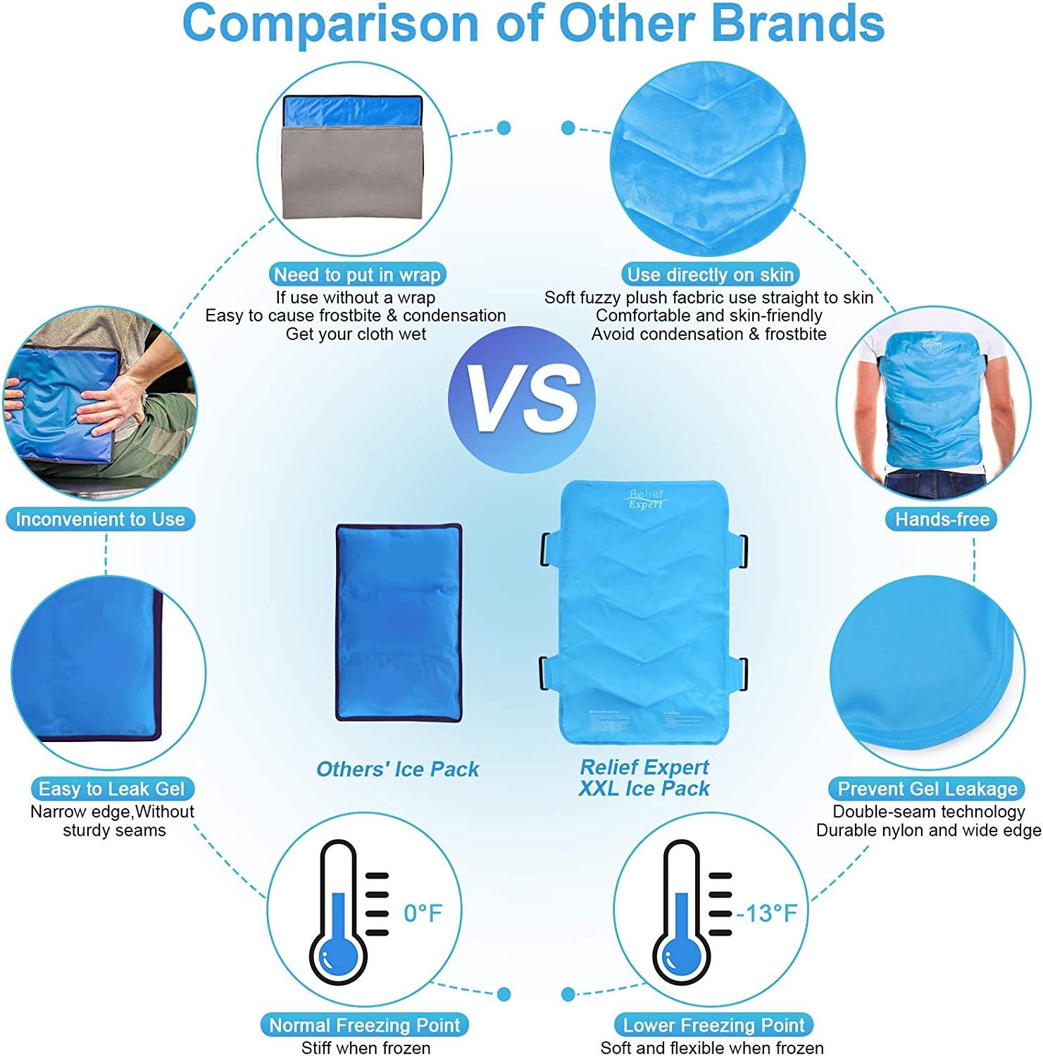 Relief Expert XXL Back Ice Pack (13x21) Reusable Cold Compress for