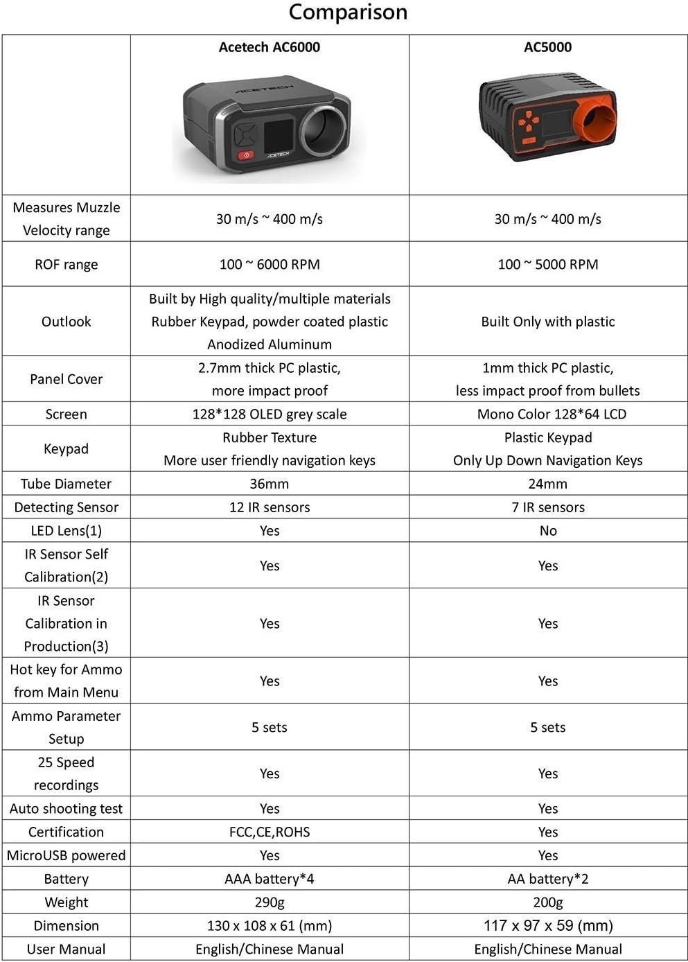 ACETECH AC5000 Airsoft Gun Chronograph BBS Speed Tester