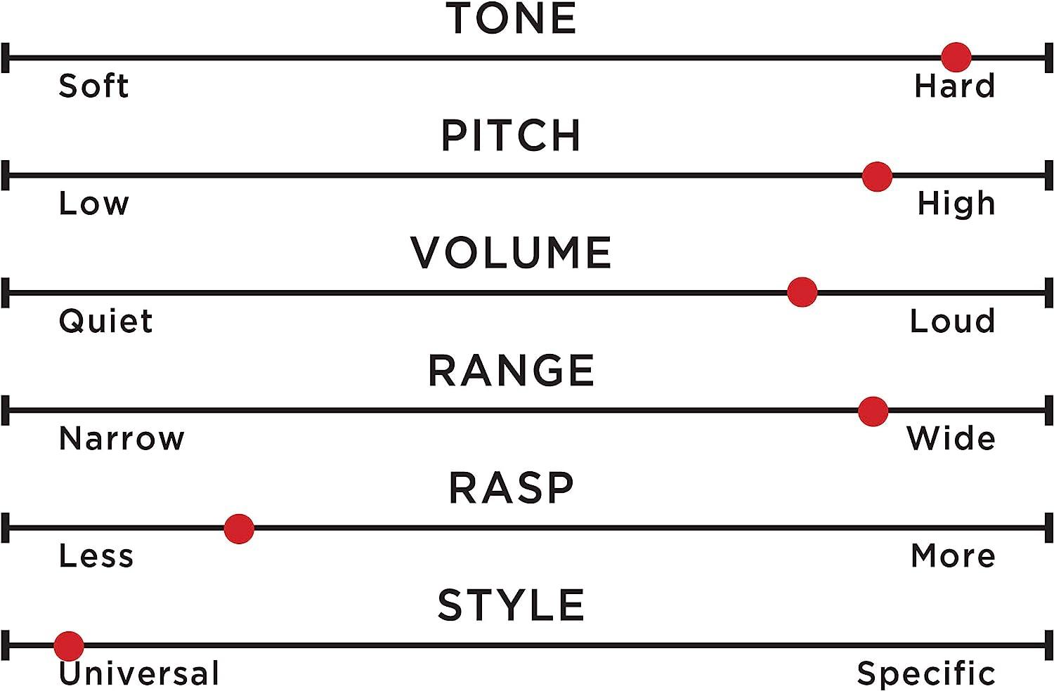 Flambeau Outdoors Lohman Series Duck Decoy Realistic Design for