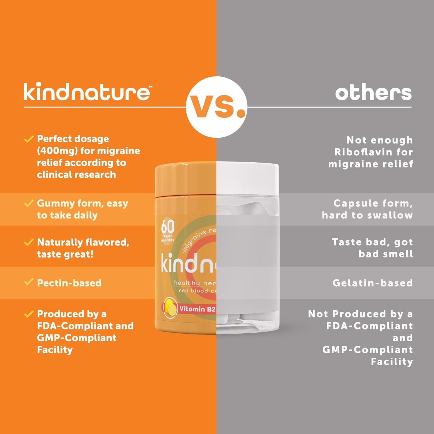 Kind Nature Vitamin B2 Gummies Riboflavin 400mg Supplement for Kids