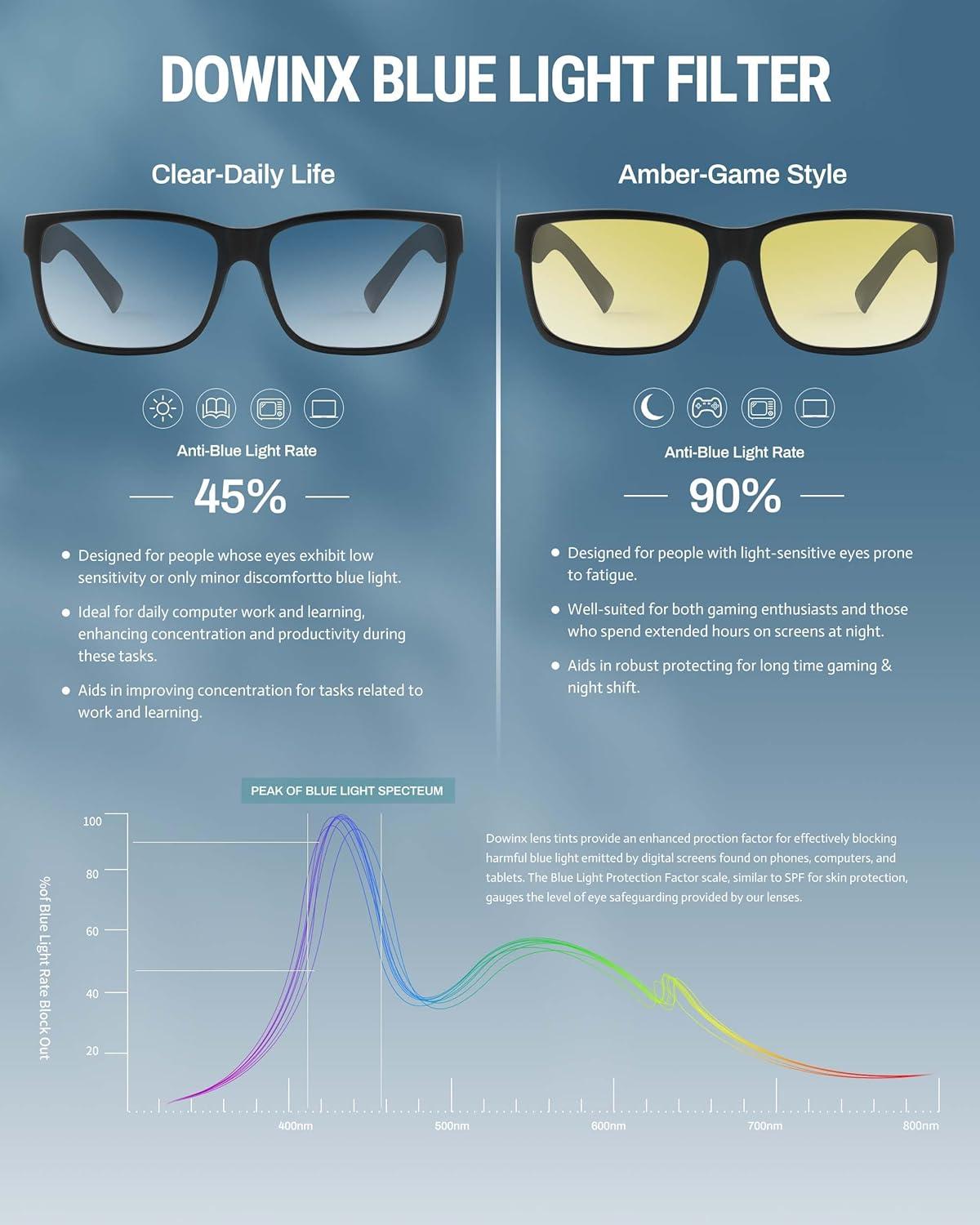Dowinx Blue Light Blocking Glasses UV400 Lens for Gaming