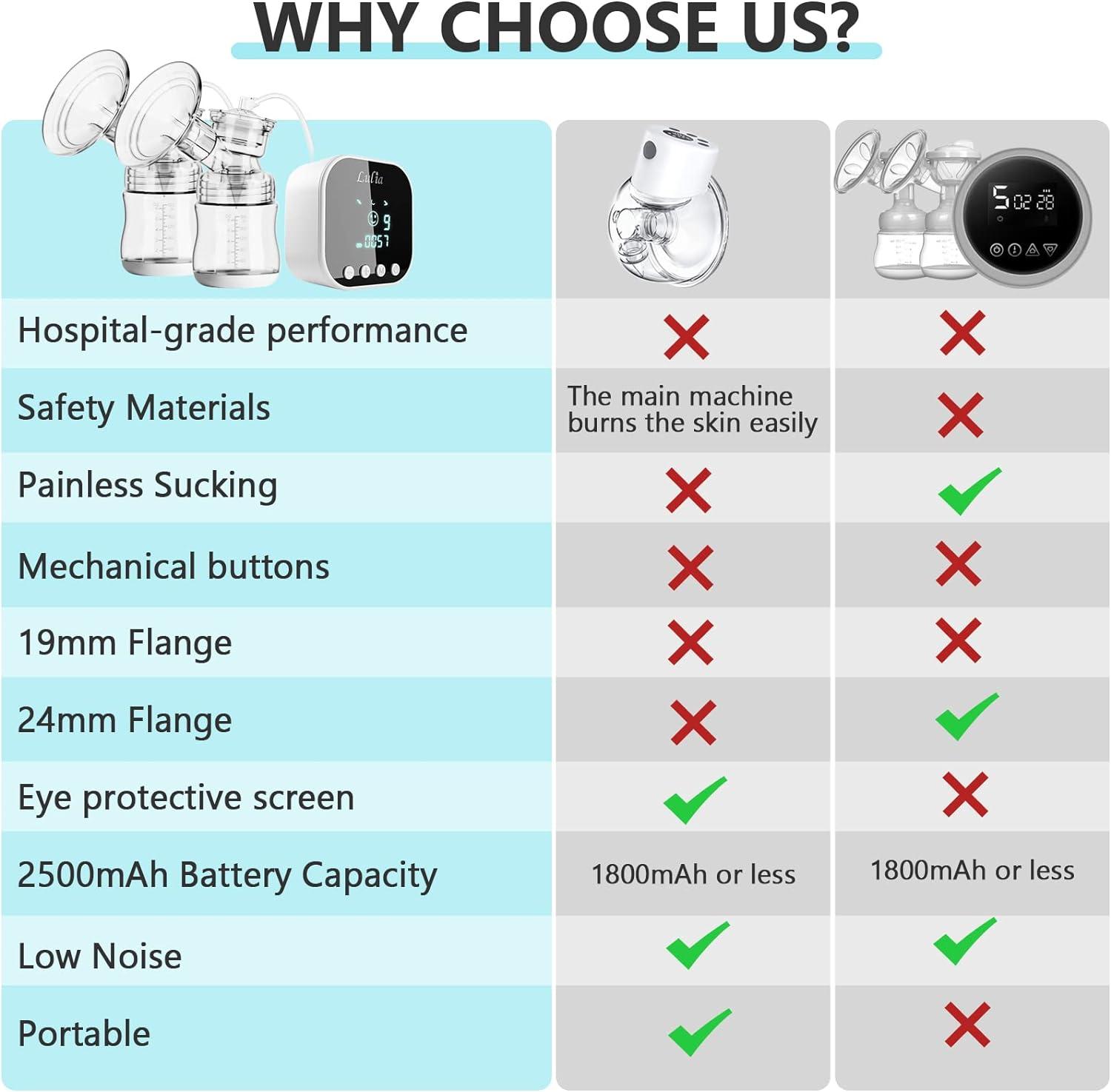 2023 Upgraded Model Lulia Double Electric Breast Pump Portable Strong