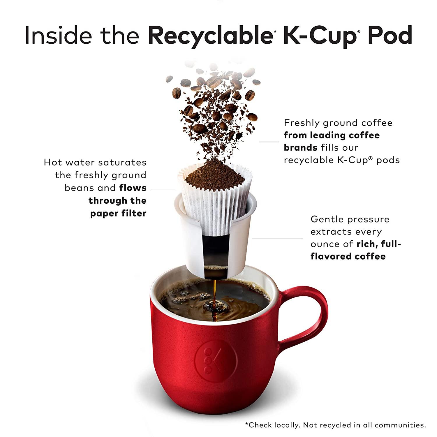 Latte pods top for keurig