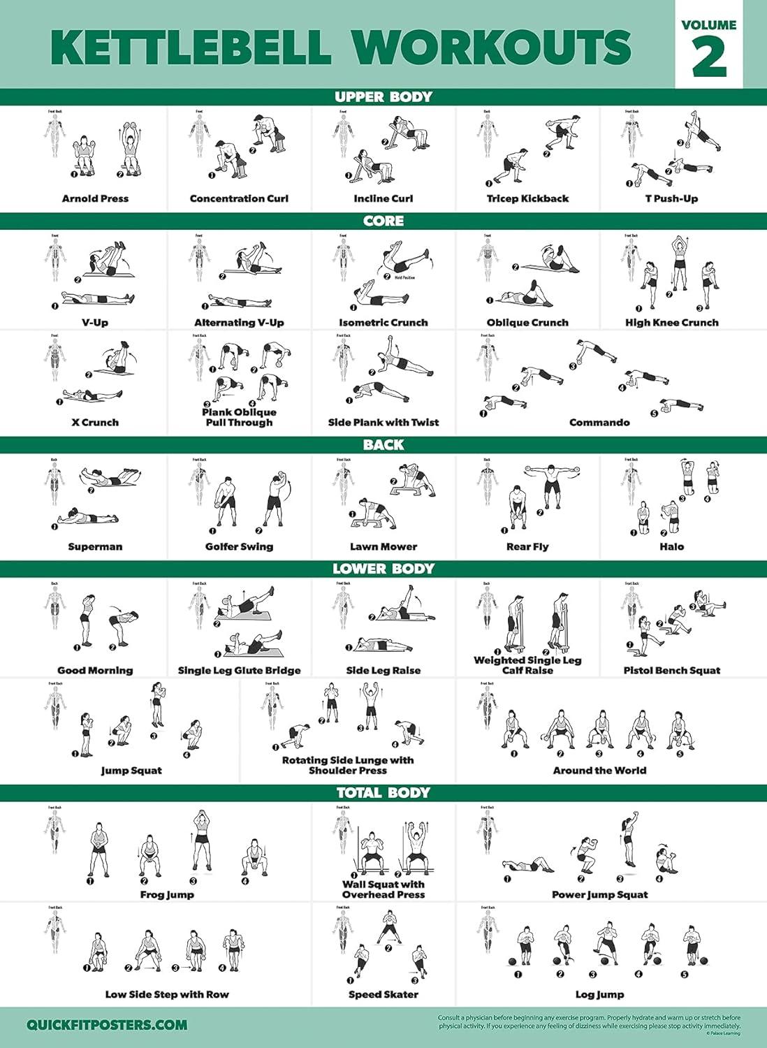 Palace Learning 3 Pack Kettlebell Workouts Volume 1 & 2 + Stretching