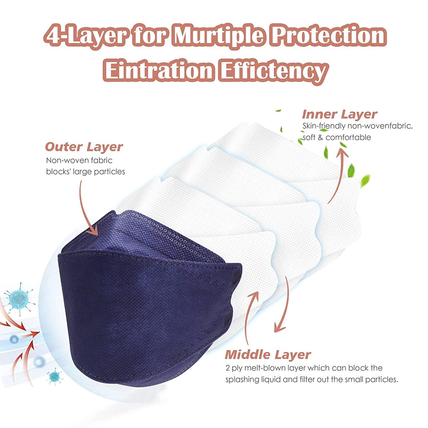 60 PCS KF94 Mask, 4 Ply Breathable Comfort Individually Wrapped Disposable Face Mask, 3D Fish