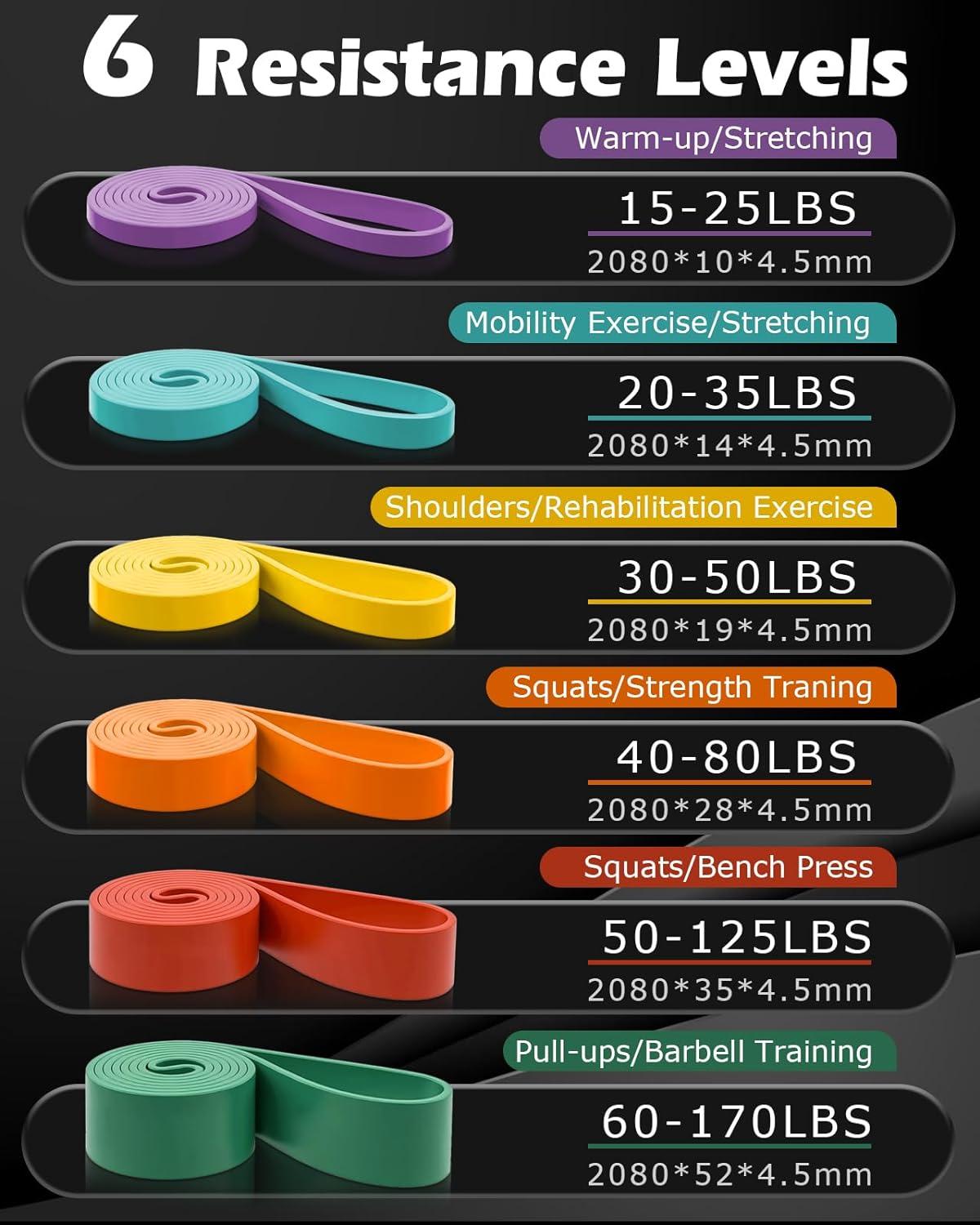 Zacro Pull Up Bands Set Levels Resistance Bands for Men and