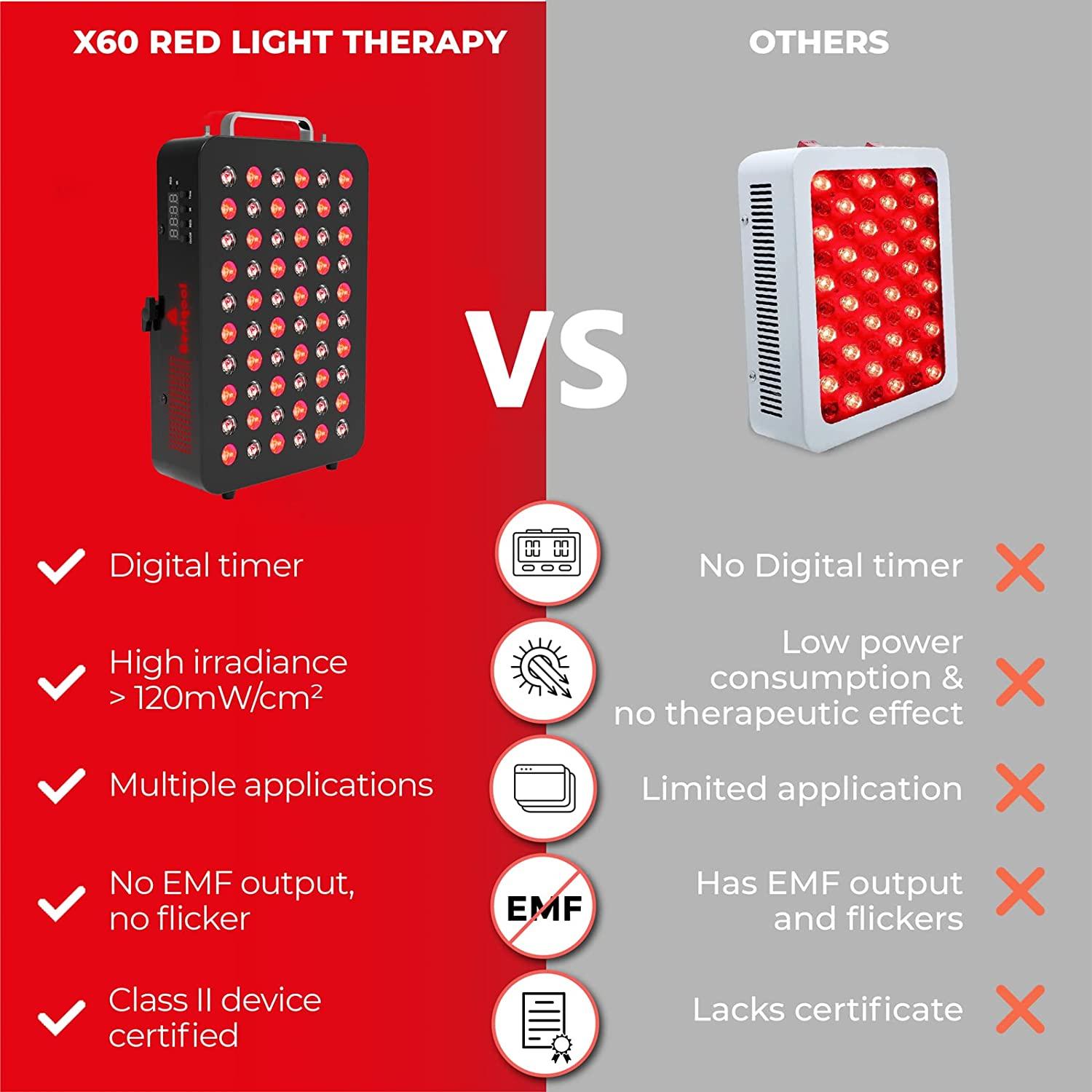 En trofast Forkæl dig Trofast Bestqool Red Light Therapy Device - Near Infrared Light Therapy with Timer,  60 Clinical Grade LEDs, 660nm 850nm High Power Red Light Panel for Fast  Recovery, Skin Health, Pain Relief. 95W.