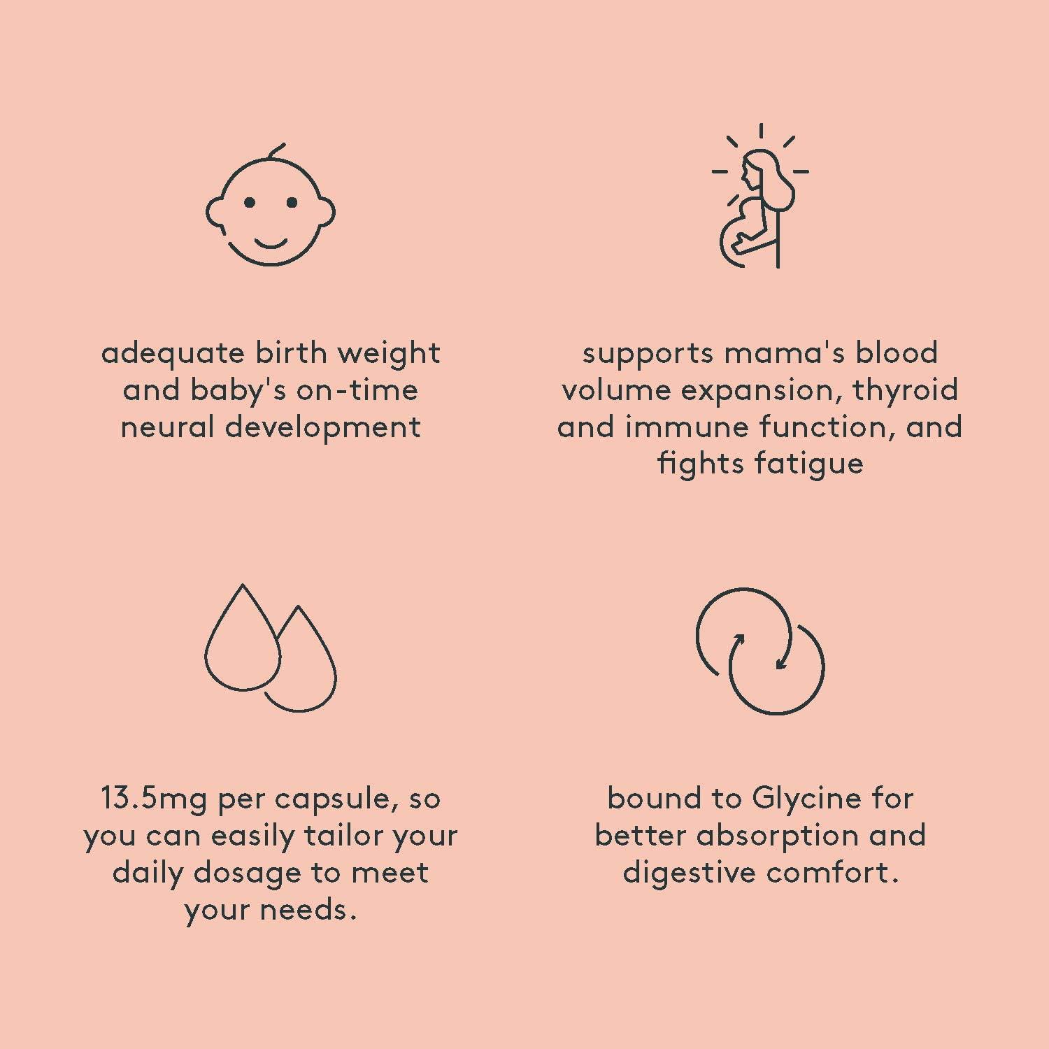 Needed Iron for Prenatal, Pregnancy, Breastfeeding, Postpartum