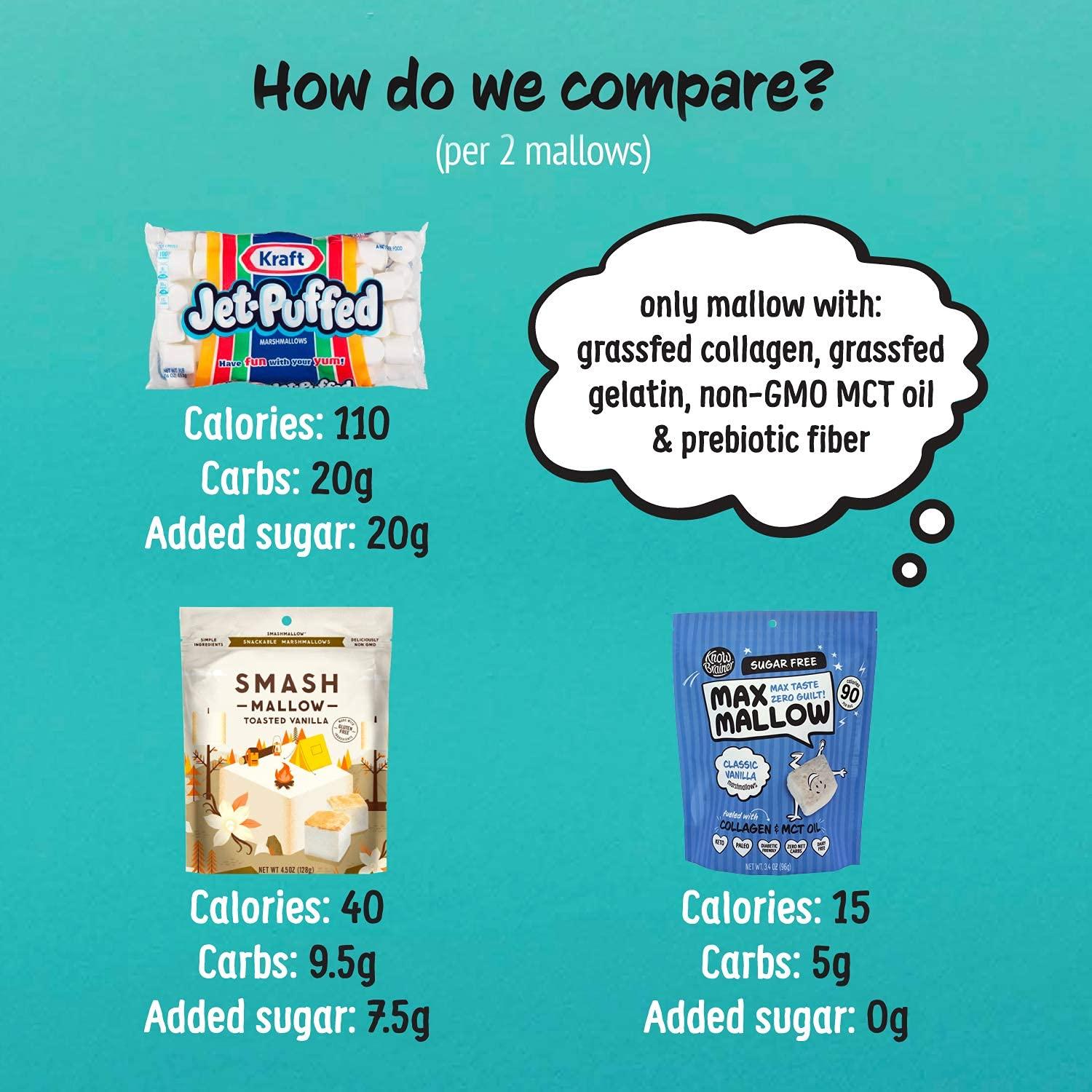 Know Brainer Max Mallow Classic Vanilla GuiltFree & Zero Sugar