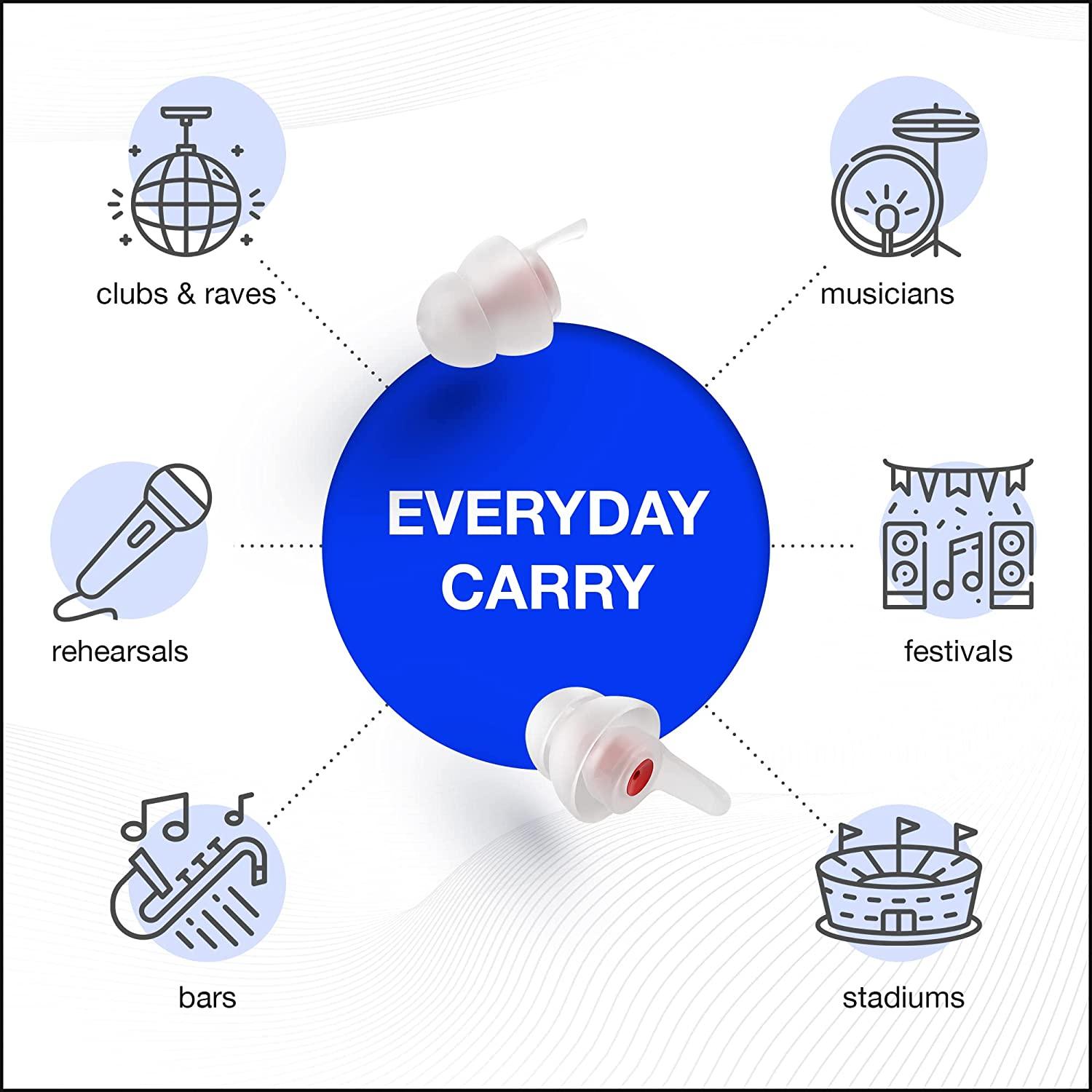 EARPEACE High Fidelity Music Earplugs for Concerts and Events Reusable