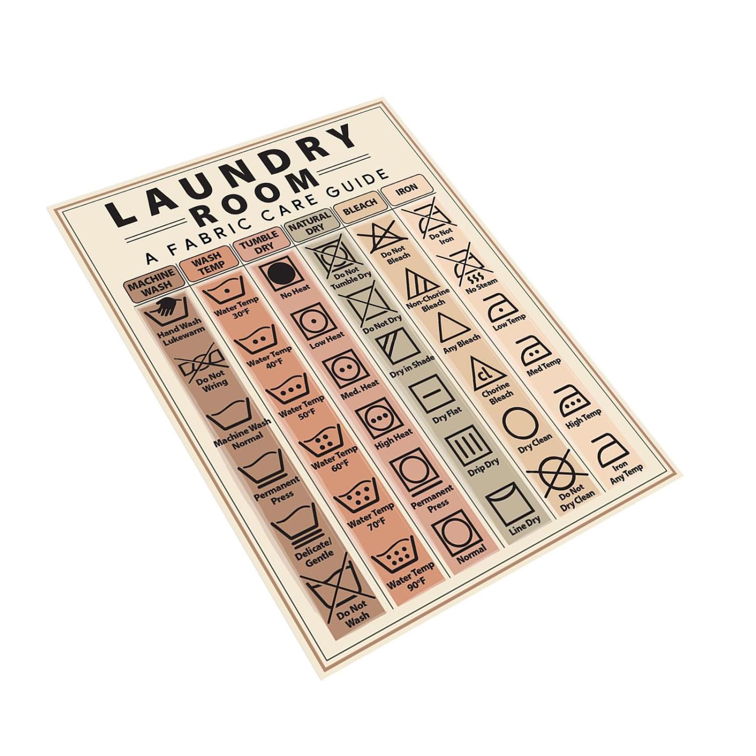 Laundry Symbols Guide Washing Machine Laundry Wall Art