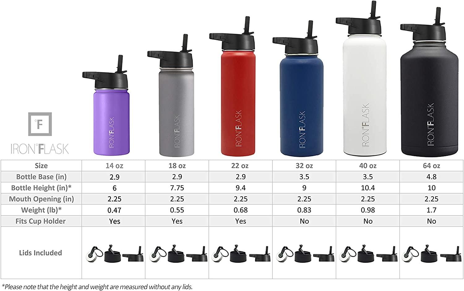 Iron Flask Water Bottle Review