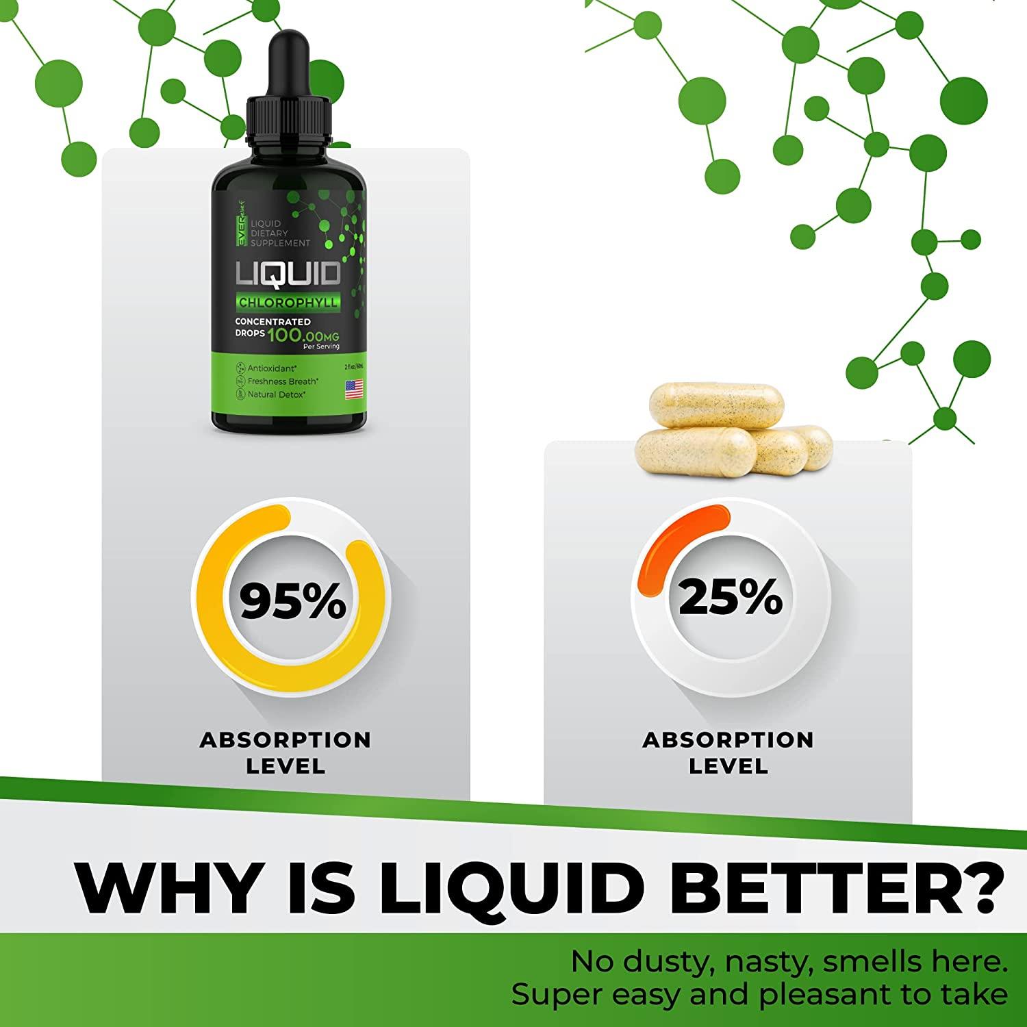 Chlorophyll Liquid Drops Energy Boost & Immune System Support