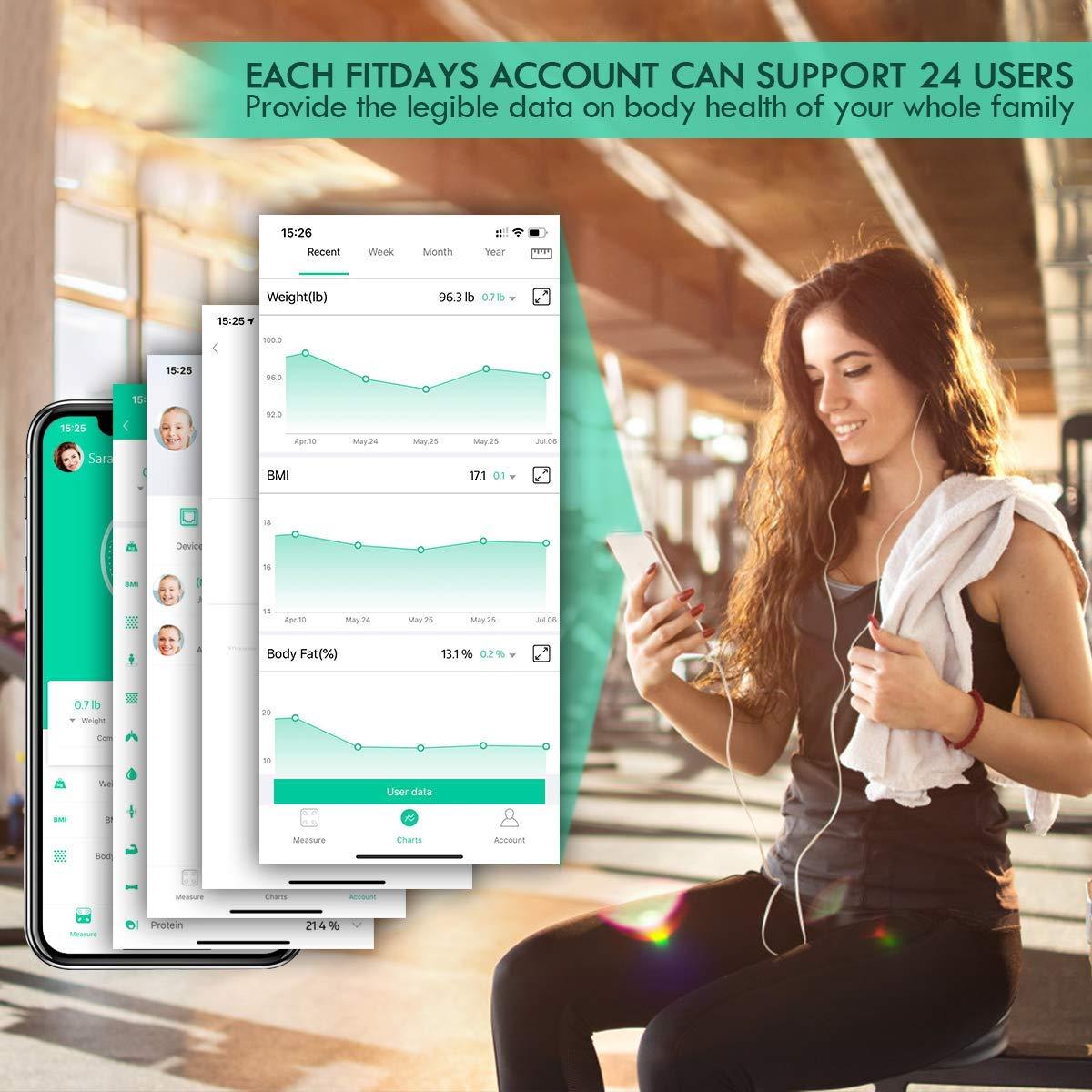 Guina Bluetooth Body Fat Weight Scale Smart Digital Bathroom Scales