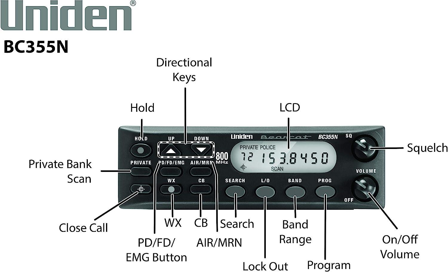 UB359 Handheld Scanning Receiver User Manual Main Page - Uniden