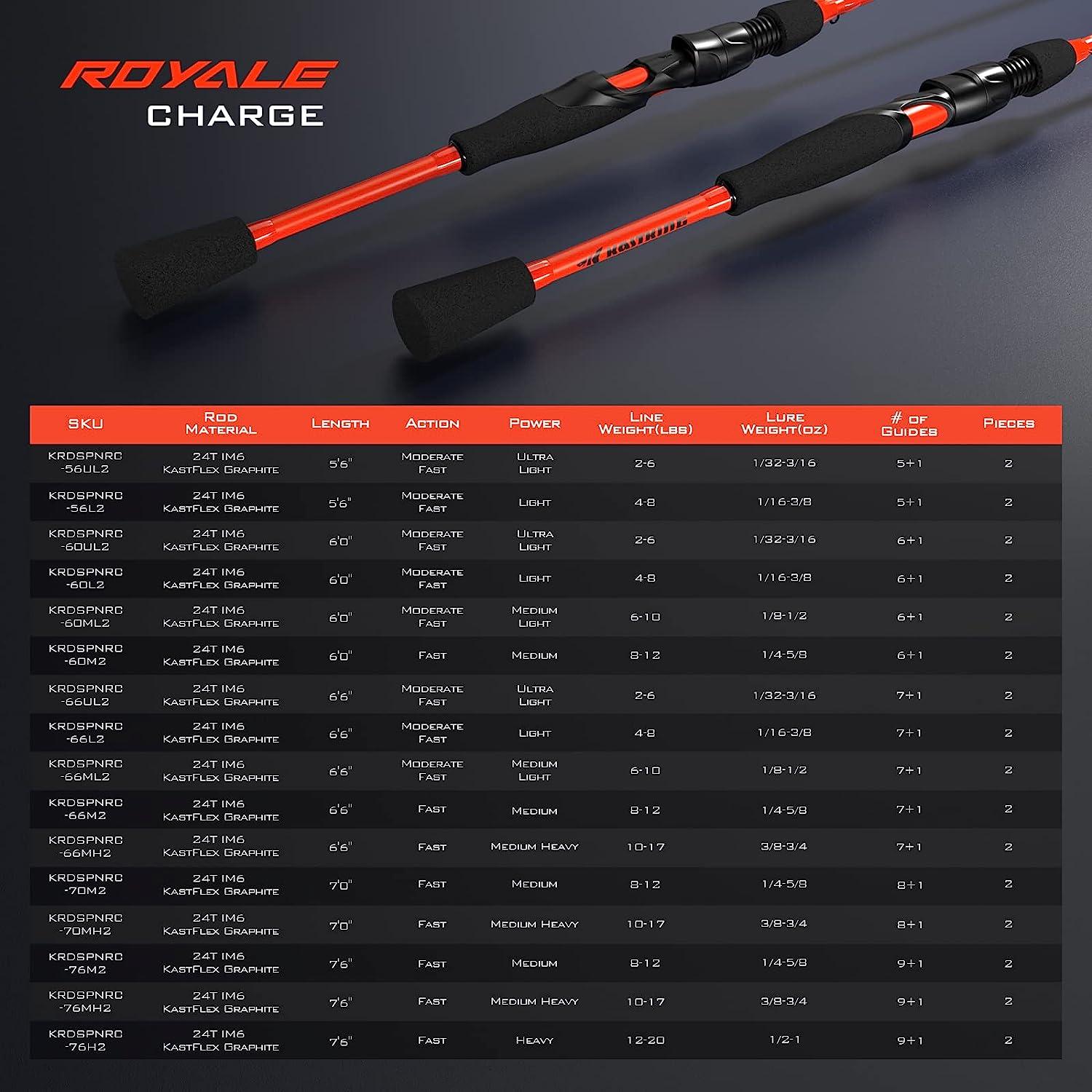 KastKing Royale Charge Spin Fishing Rods, Light, Sensitive & Powerful Fishing  Rods, KastFlex IM6 Graphite Blank 6'6 /Fast/ M Power