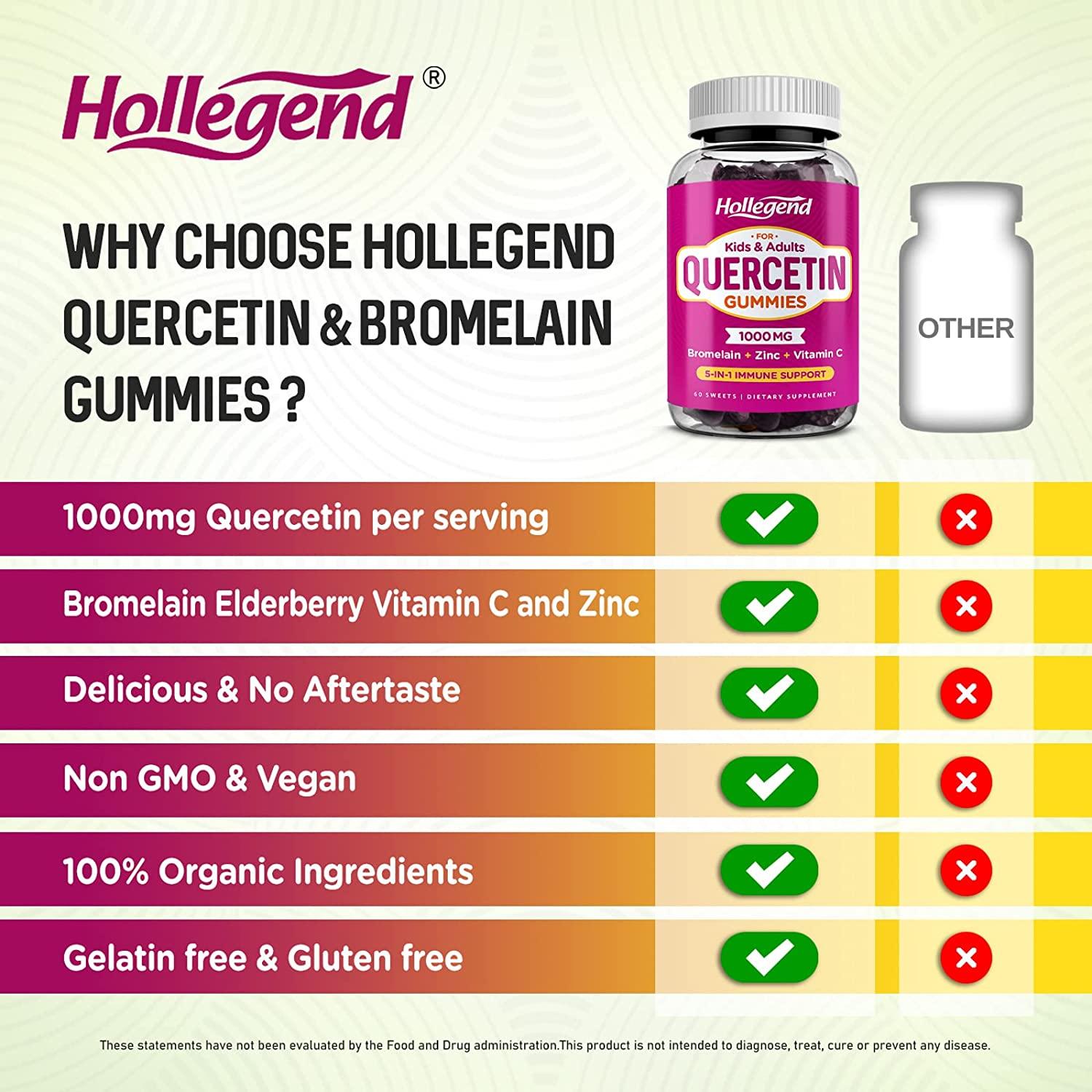 Quercetin Gummies for Kids and Adults, 1000mg Quercetin with Bromelain