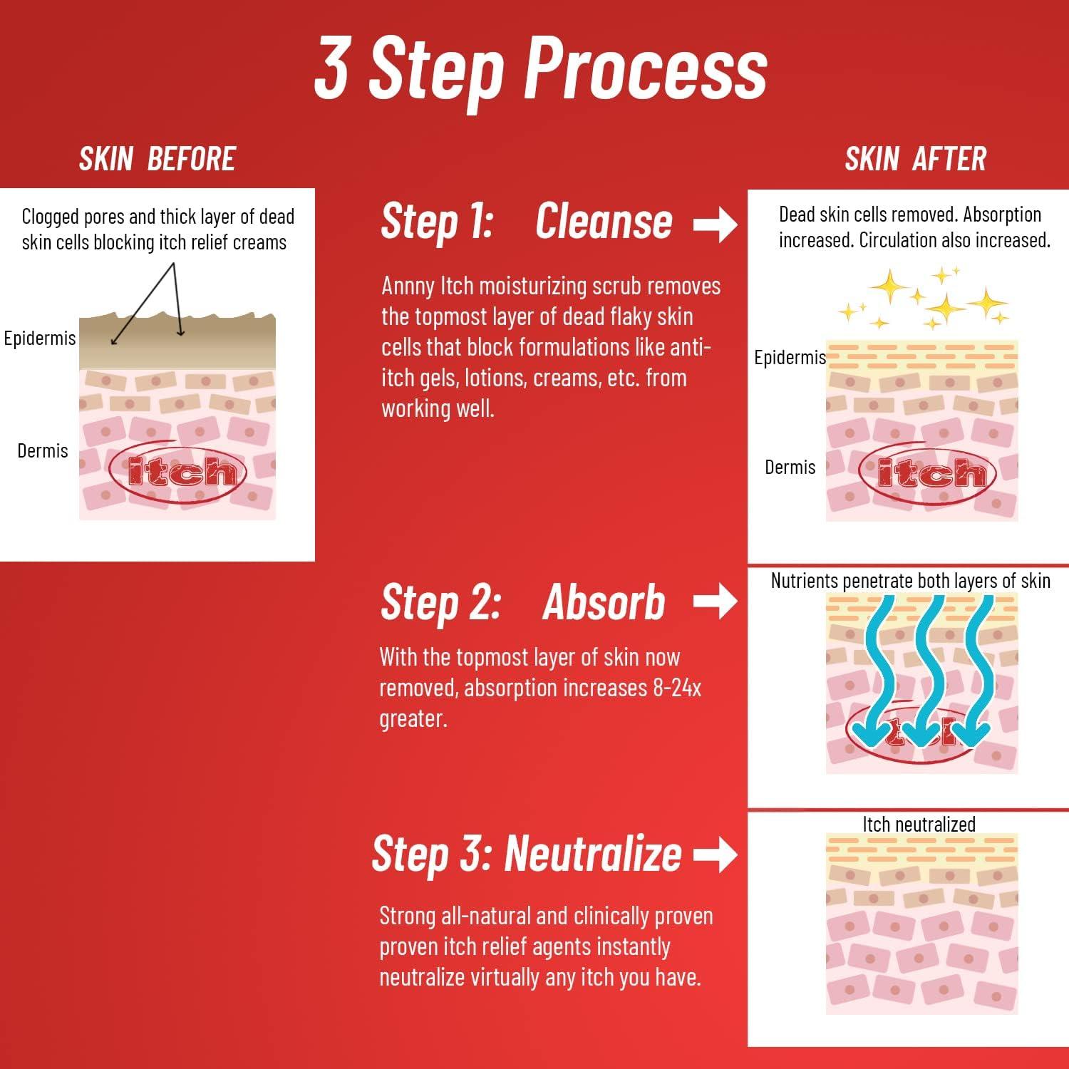 by the National Dermatologist Association Itch Relief