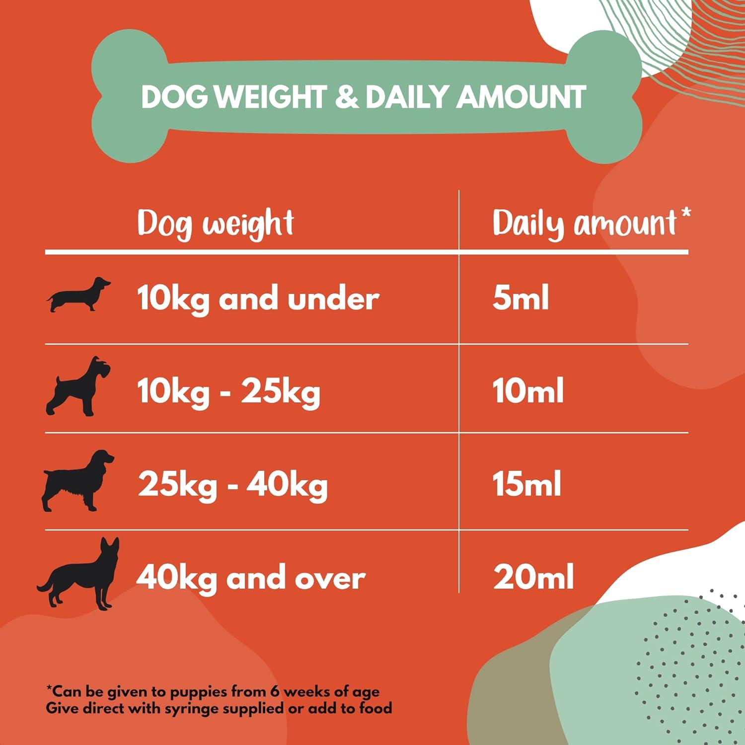 Buddy Lola Fast-Acting Dog Diarrhea Treatment with Electrolytes