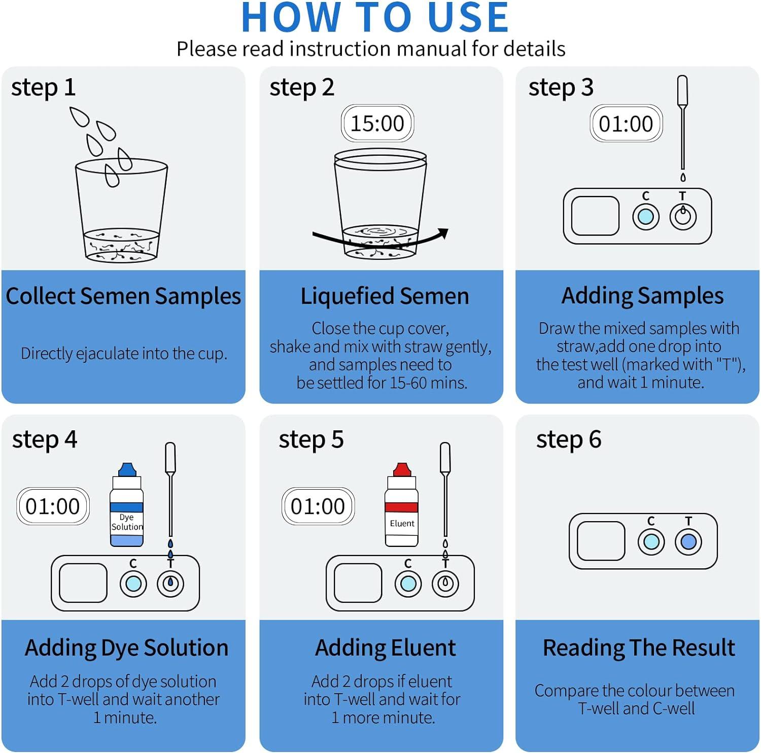 URIT Fertility Home Test Kit for Men 2 Sets, Normal & Low Sperm