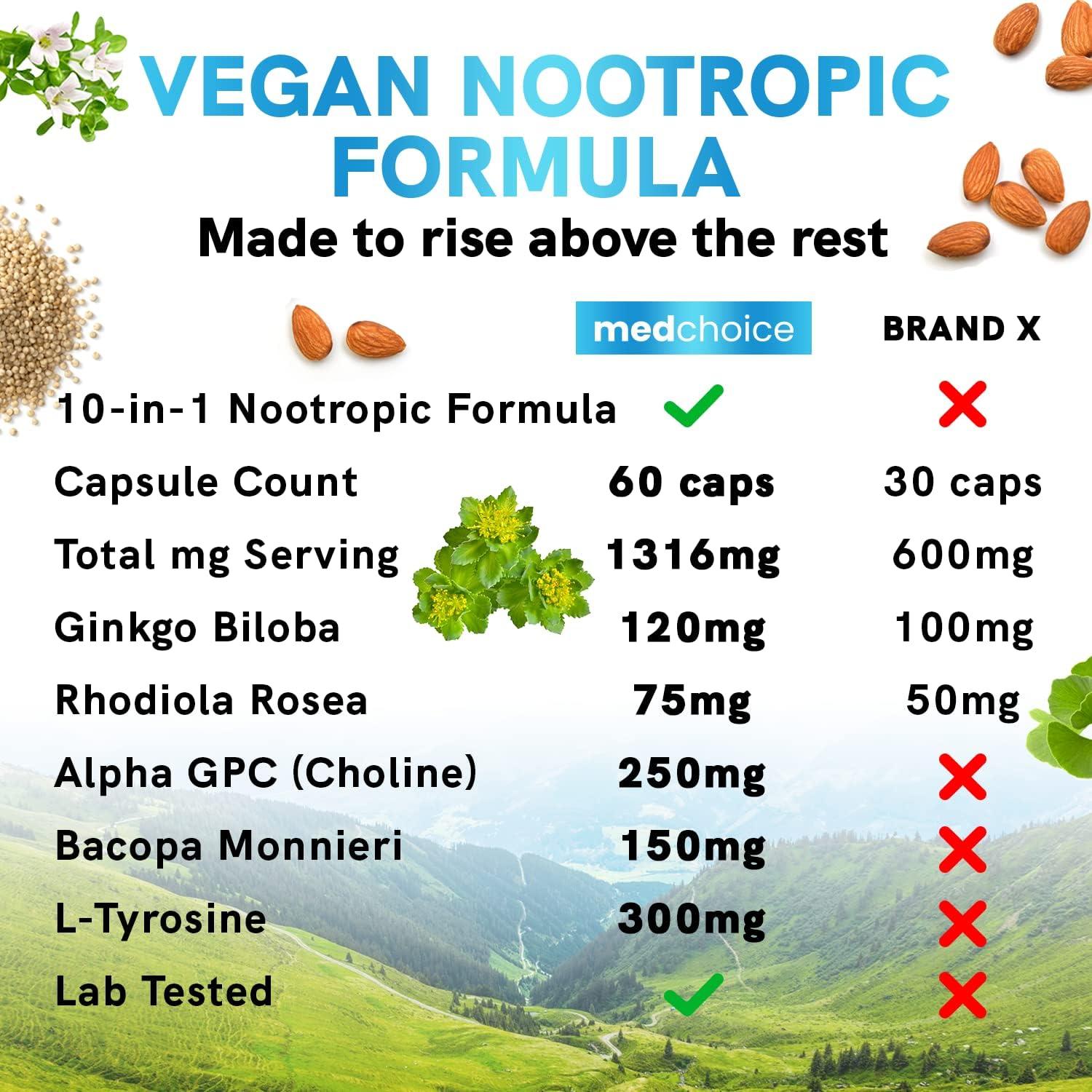 10in1 Nootropic Brain Supplements for Memory and Focus with Ginkgo