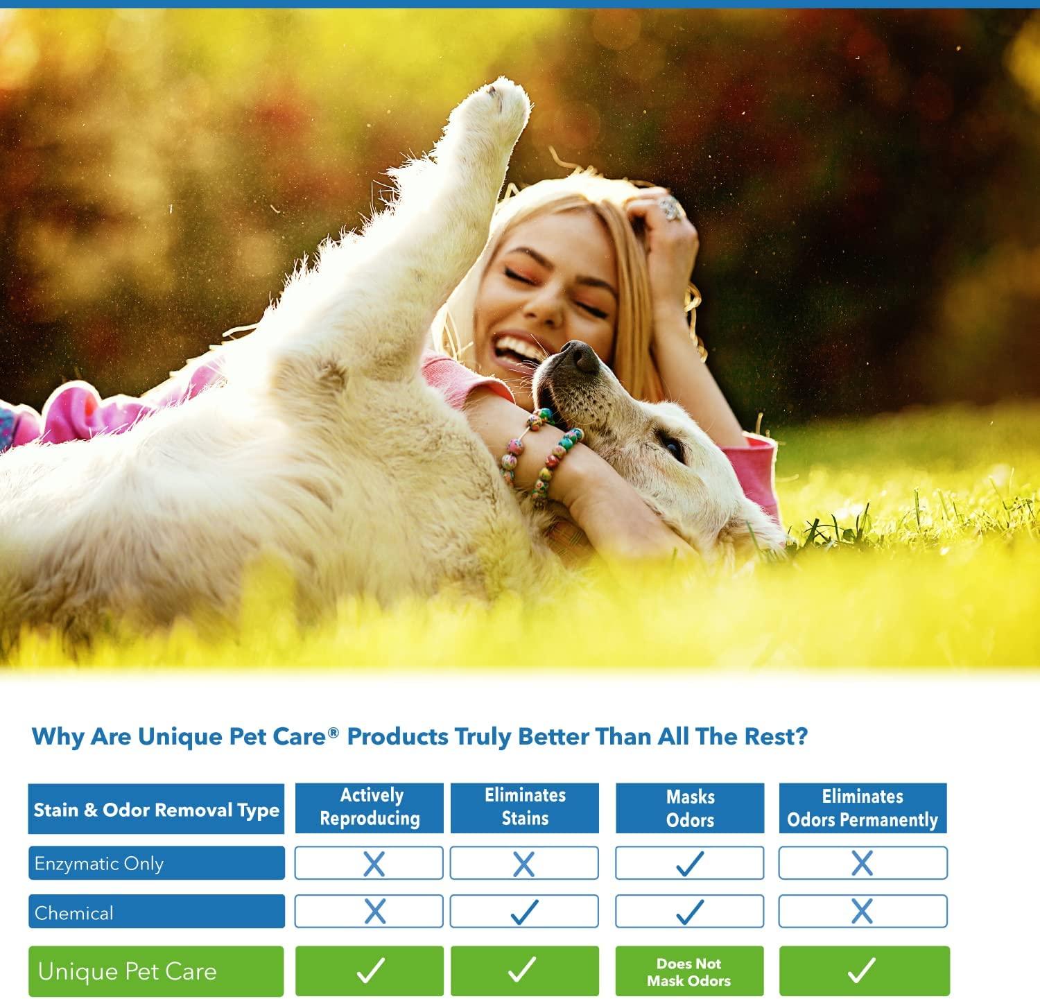 Unique Hard Floor Cleaner, Dog and Cat Urine Remover for Hardwood