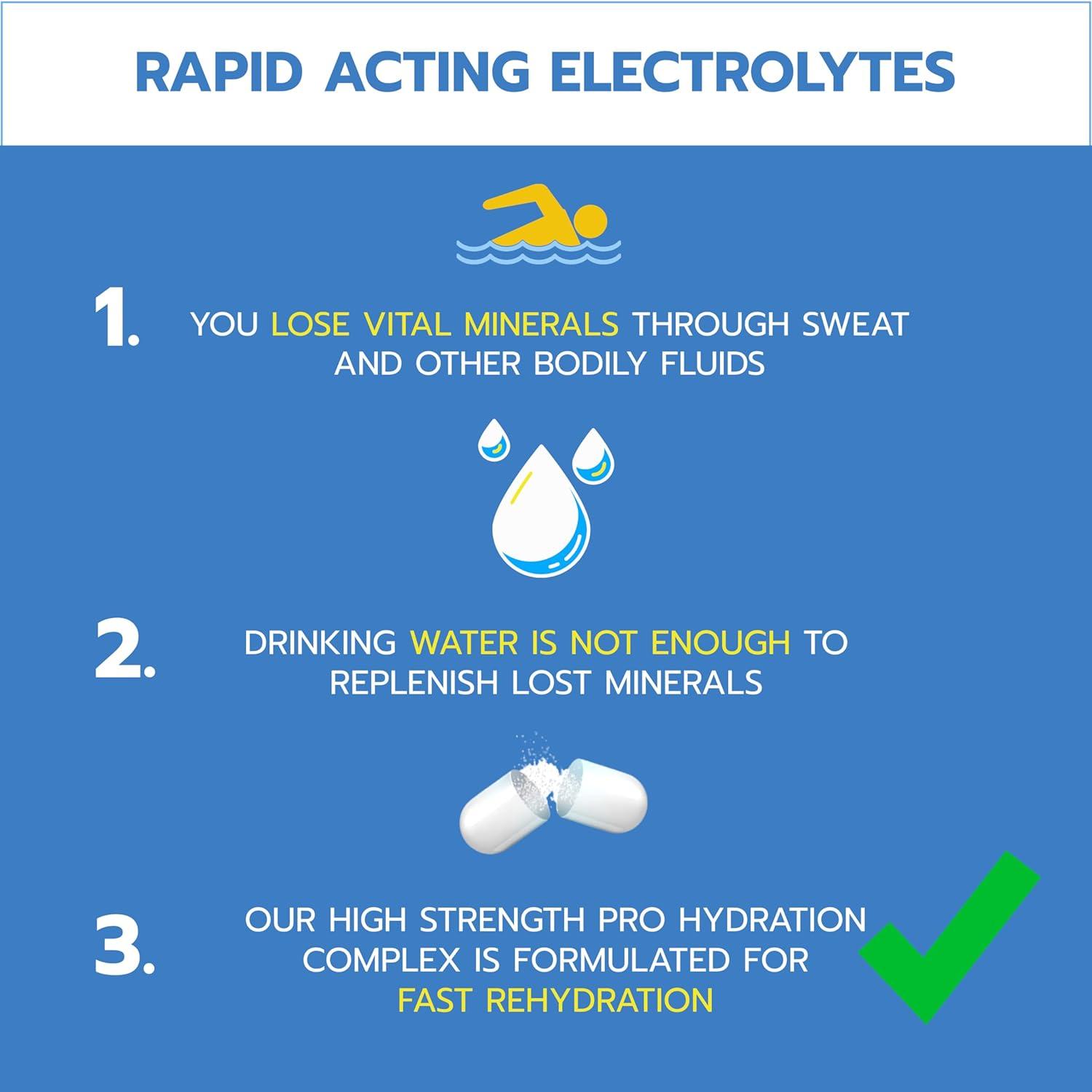 Electrolytes Tablets 120 Rapid Rehydration Tablets with Electrolytes