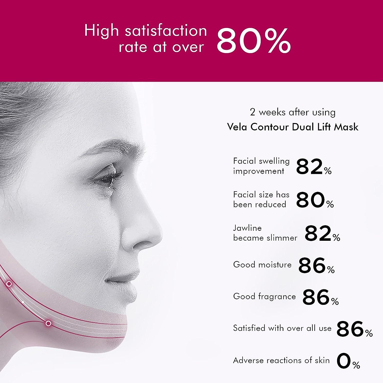 Anacis Double Chin Reducer Neck Loose Sagging Skin Lifting Tightening