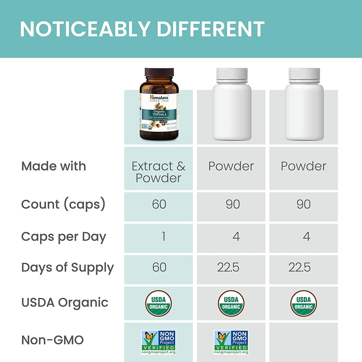 Himalaya Organic Triphala Colon Cleanse 30 Caplets 1 Month Supply