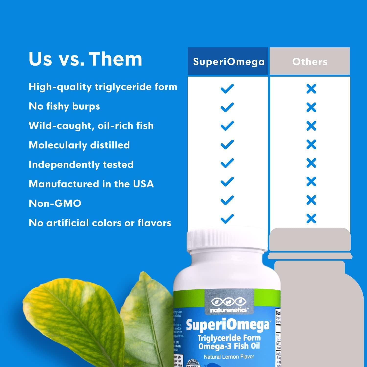 Omega3 Fish Oil for Dry Eyes, Joint, Heart and Brain Health No Fishy