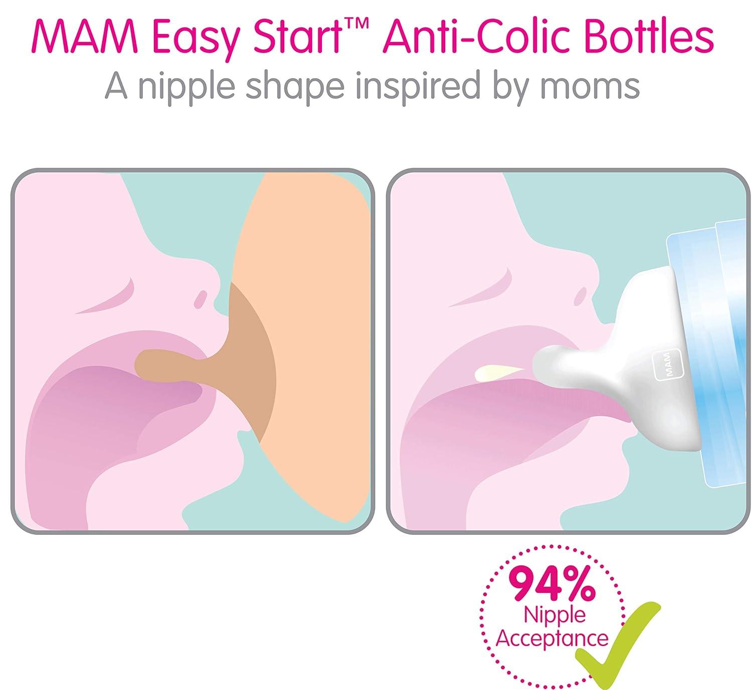 MAM Easy Start Anti-Colic Slow Flow Bottles 5 oz (4-Count) Gray