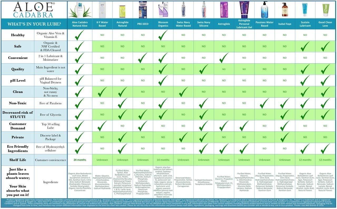 fda approved personal lubricants list Does Lube Require FDA Approval? (And Ones That Are)