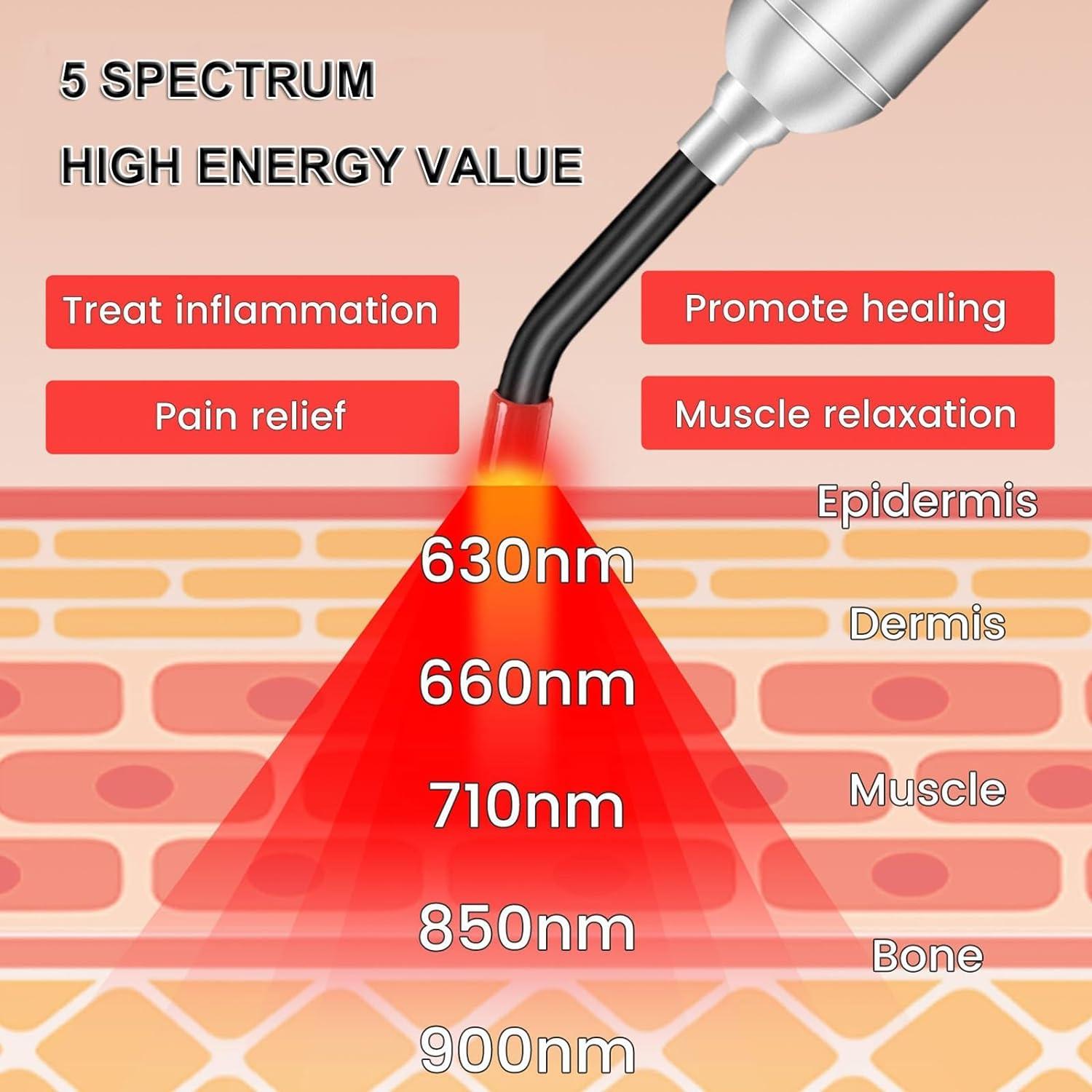 GYLRD 3 in 1 Light Therapy Cold Sore Device Blue&Red&Near Infrared