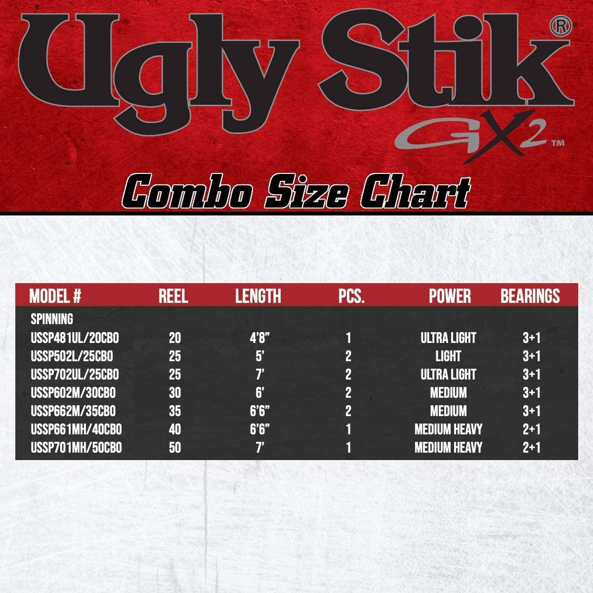 Ugly Stik GX2 Spinning Reel and Fishing Rod Combo 30 Size Reel - 6 - Medium - 2pc | Buy Now with Express International Delivery | GoSupps.com Ugly Stik GX2 Spinning Reel and Fishing Rod Combo 30 Size Reel - 6 - Medium - 2pc | Buy Now with Express International Delivery | GoSupps.com