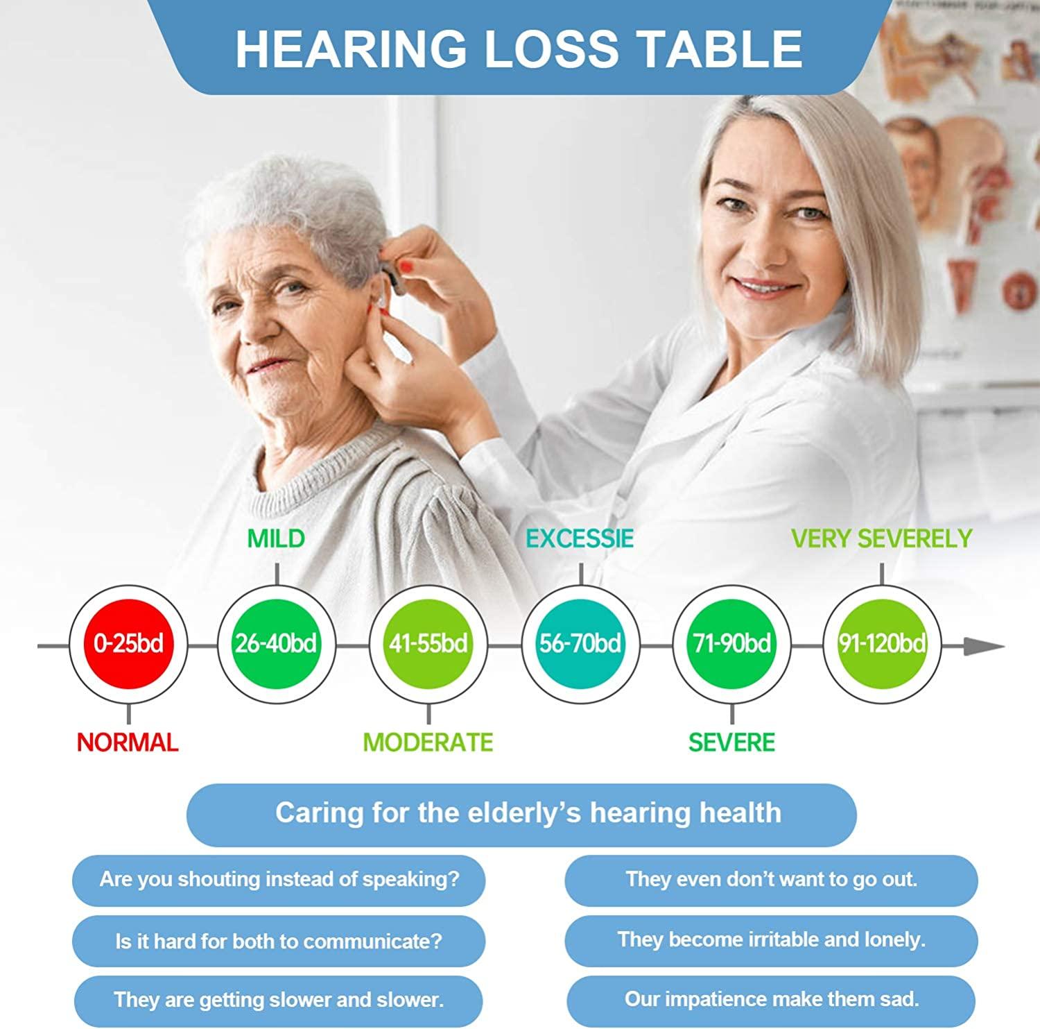 Hearing Amplifier for Seniors Adults NoiseCancelling Ear Amplifier