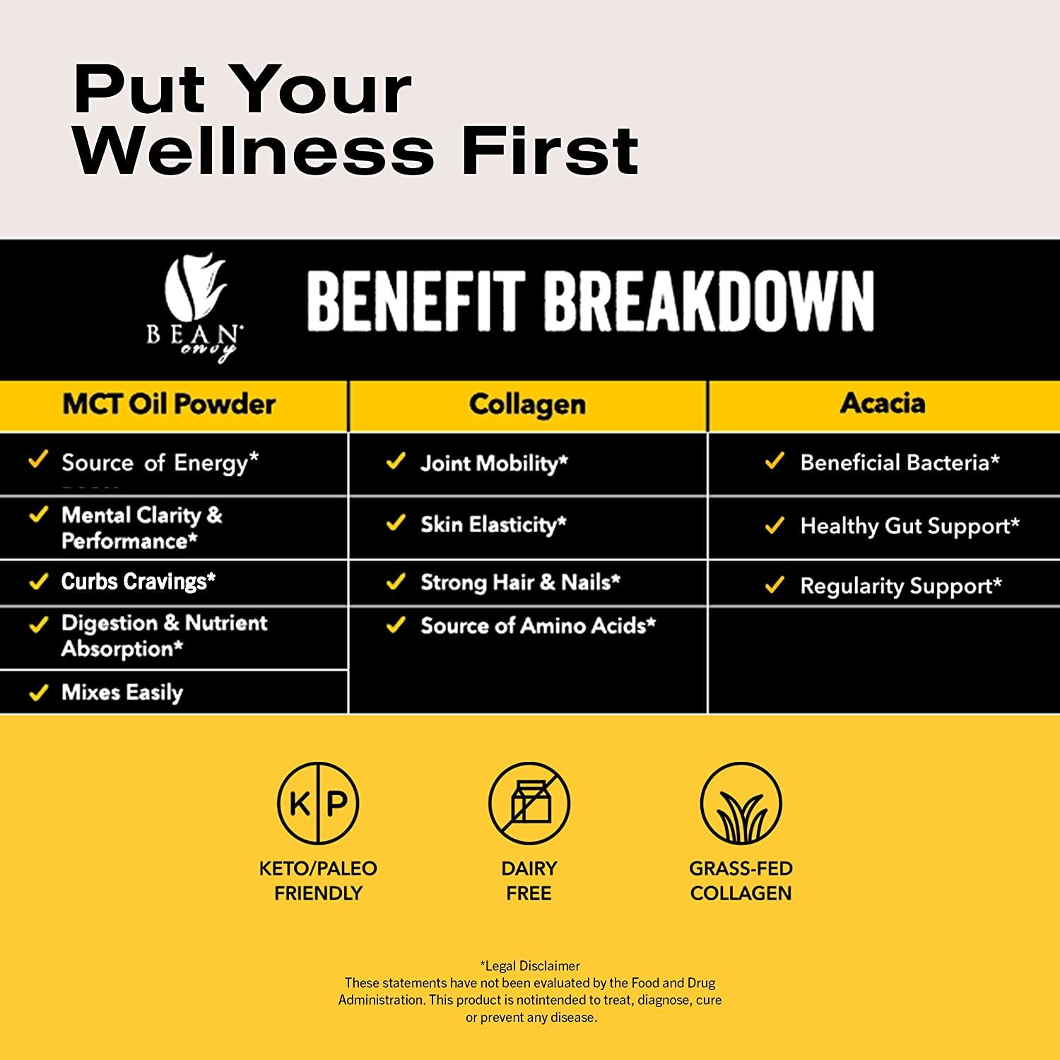 Bean Envy MCT Oil Powder with Collagen and Acacia Gluten & DairyFree