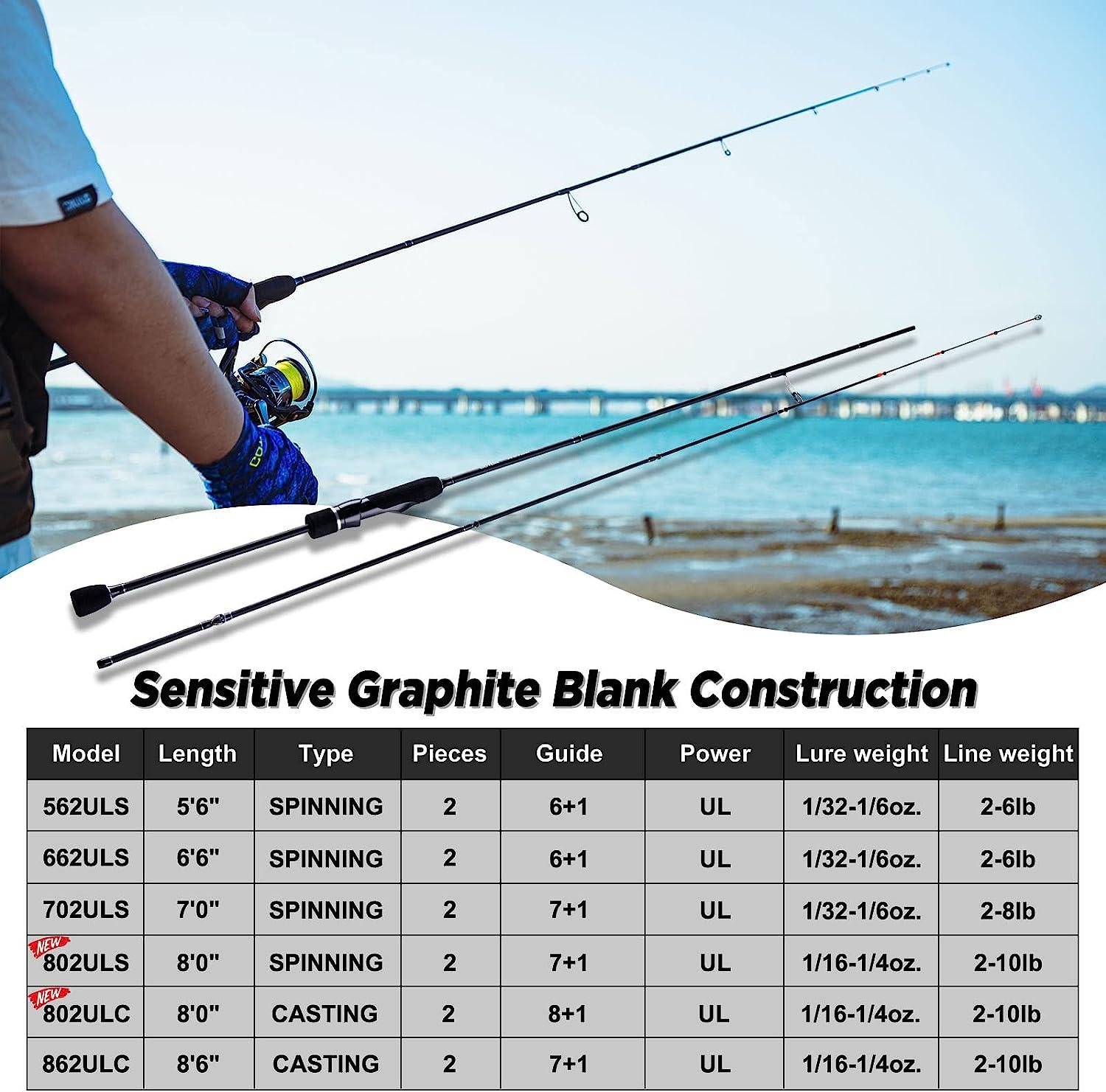 Goture Twin-Tip Ice Fishing Rod, High Visibility Ultralight Ice Fishing  Spinning Rod with Cork Handle 